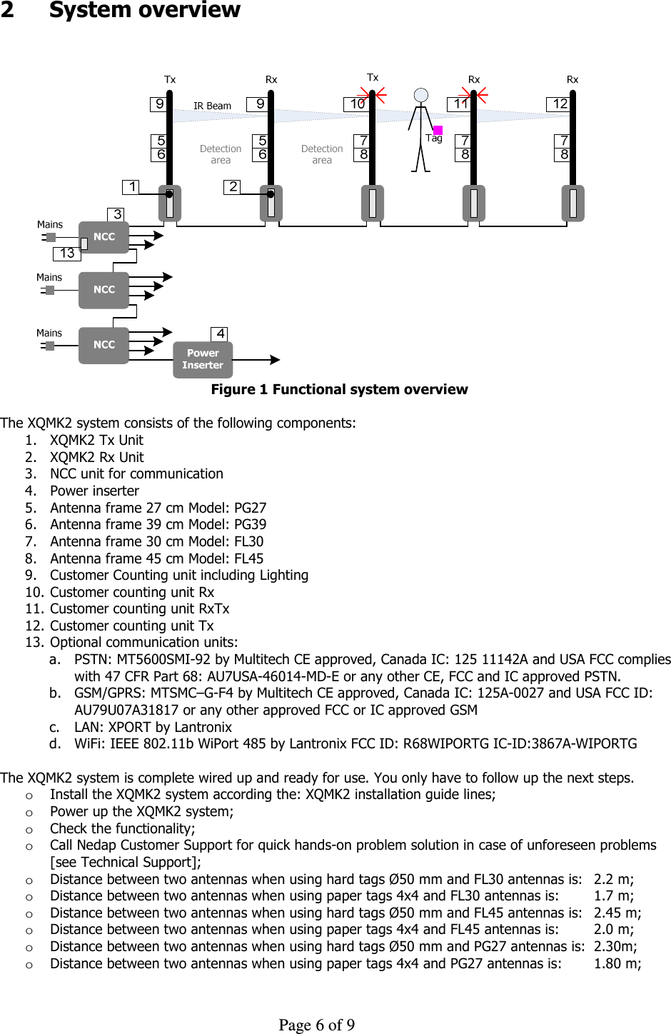     Page 6 of 9    2  System overview    Figure 1 Functional system overview  The XQMK2 system consists of the following components: 1. XQMK2 Tx Unit  2. XQMK2 Rx Unit 3. NCC unit for communication 4. Power inserter 5. Antenna frame 27 cm Model: PG27 6. Antenna frame 39 cm Model: PG39 7. Antenna frame 30 cm Model: FL30 8. Antenna frame 45 cm Model: FL45 9. Customer Counting unit including Lighting 10. Customer counting unit Rx 11. Customer counting unit RxTx 12. Customer counting unit Tx 13. Optional communication units: a. PSTN: MT5600SMI-92 by Multitech CE approved, Canada IC: 125 11142A and USA FCC complies with 47 CFR Part 68: AU7USA-46014-MD-E or any other CE, FCC and IC approved PSTN.  b. GSM/GPRS: MTSMC–G-F4 by Multitech CE approved, Canada IC: 125A-0027 and USA FCC ID: AU79U07A31817 or any other approved FCC or IC approved GSM c. LAN: XPORT by Lantronix d. WiFi: IEEE 802.11b WiPort 485 by Lantronix FCC ID: R68WIPORTG IC-ID:3867A-WIPORTG   The XQMK2 system is complete wired up and ready for use. You only have to follow up the next steps. o Install the XQMK2 system according the: XQMK2 installation guide lines; o Power up the XQMK2 system; o Check the functionality; o Call Nedap Customer Support for quick hands-on problem solution in case of unforeseen problems [see Technical Support]; o Distance between two antennas when using hard tags Ø50 mm and FL30 antennas is:  2.2 m; o Distance between two antennas when using paper tags 4x4 and FL30 antennas is:   1.7 m;  o Distance between two antennas when using hard tags Ø50 mm and FL45 antennas is:  2.45 m; o Distance between two antennas when using paper tags 4x4 and FL45 antennas is:  2.0 m; o Distance between two antennas when using hard tags Ø50 mm and PG27 antennas is:  2.30m; o Distance between two antennas when using paper tags 4x4 and PG27 antennas is:   1.80 m;  