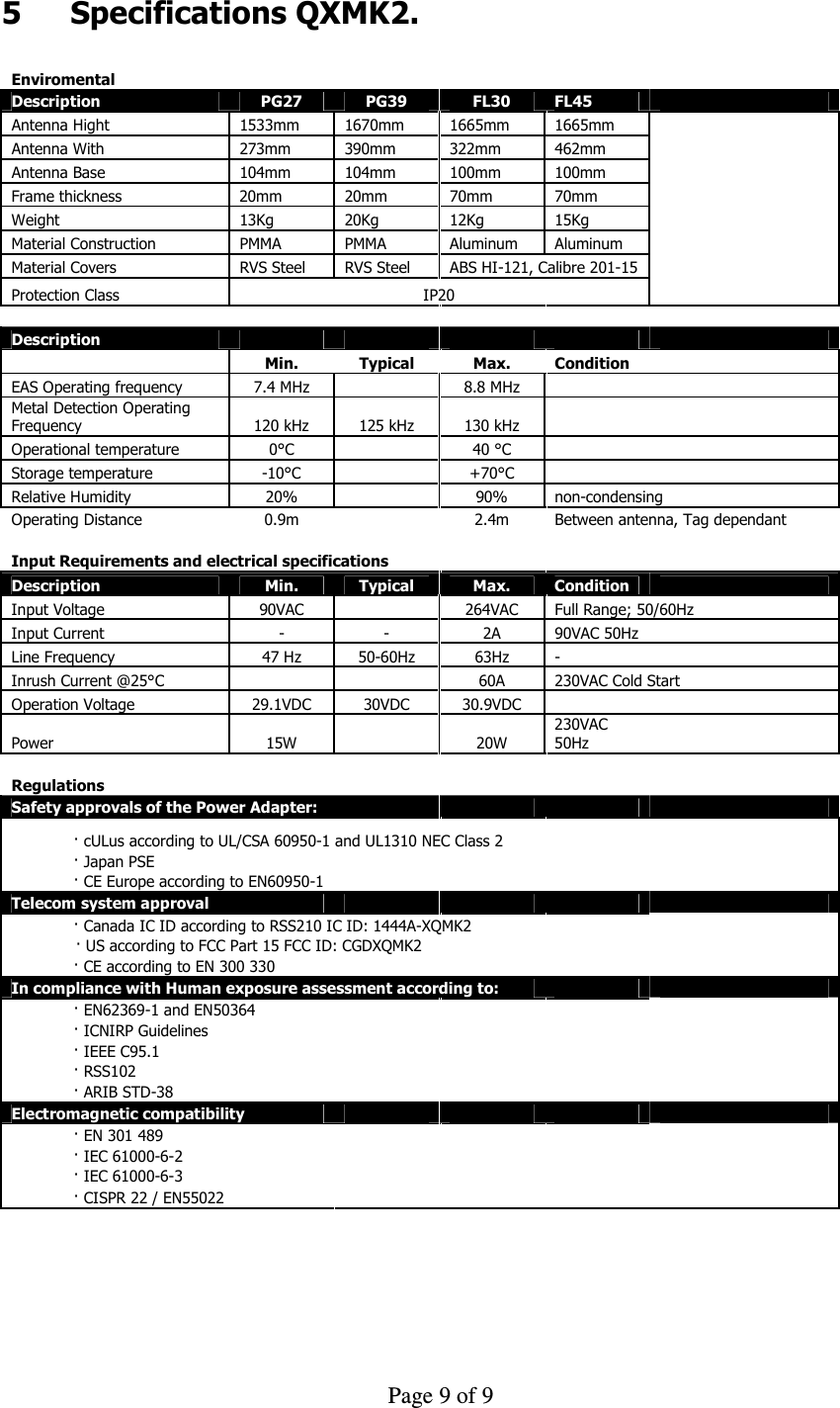     Page 9 of 9     5  Specifications QXMK2.  Enviromental           Description   PG27  PG39  FL30  FL45    Antenna Hight  1533mm  1670mm  1665mm  1665mm    Antenna With  273mm  390mm  322mm  462mm    Antenna Base  104mm  104mm  100mm  100mm    Frame thickness  20mm  20mm  70mm  70mm    Weight  13Kg  20Kg  12Kg  15Kg    Material Construction  PMMA  PMMA  Aluminum  Aluminum    Material Covers  RVS Steel  RVS Steel  ABS HI-121, Calibre 201-15    Protection Class  IP20                Description                   Min.  Typical  Max.  Condition    EAS Operating frequency  7.4 MHz     8.8 MHz       Metal Detection Operating Frequency  120 kHz   125 kHz  130 kHz       Operational temperature  0°C     40 °C       Storage temperature  -10°C     +70°C   Relative Humidity  20%     90%  non-condensing Operating Distance  0.9m     2.4m  Between antenna, Tag dependant            Input Requirements and electrical specifications       Description  Min.  Typical  Max.  Condition    Input Voltage  90VAC     264VAC  Full Range; 50/60Hz Input Current  -  -  2A   90VAC 50Hz    Line Frequency  47 Hz  50-60Hz  63Hz  -    Inrush Current @25°C        60A  230VAC Cold Start Operation Voltage  29.1VDC  30VDC  30.9VDC       Power  15W     20W 230VAC 50Hz               Regulations           Safety approvals of the Power Adapter:          · cULus according to UL/CSA 60950-1 and UL1310 NEC Class 2     · Japan PSE            · CE Europe according to EN60950-1         Telecom system approval             · Canada IC ID according to RSS210 IC ID: 1444A-XQMK2        · US according to FCC Part 15 FCC ID: CGDXQMK2      · CE according to EN 300 330        In compliance with Human exposure assessment according to:       · EN62369-1 and EN50364             · ICNIRP Guidelines          · IEEE C95.1          · RSS102            · ARIB STD-38          Electromagnetic compatibility              · EN 301 489              · IEC 61000-6-2           · IEC 61000-6-3          · CISPR 22 / EN55022              