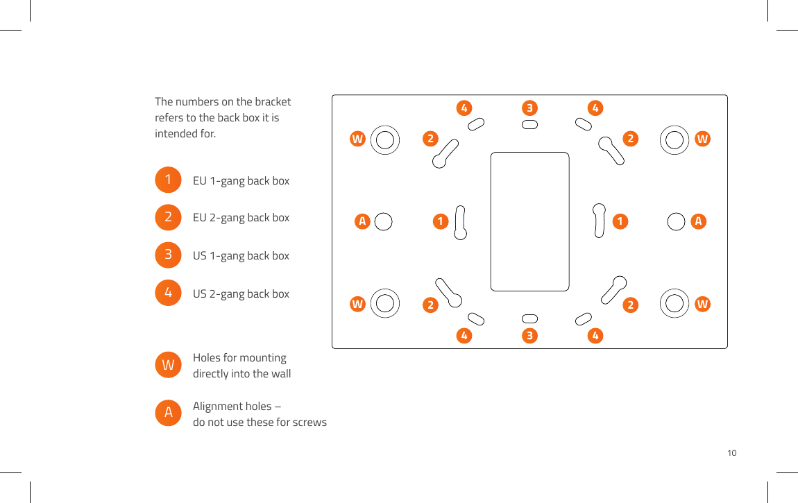 Alignment holes – do not use these for screws Holes for mounting directly into the wallUS 2-gang back boxUS 1-gang back boxEU 2-gang back boxEU 1-gang back boxWA4321A123444423221W WW WA10The numbers on the bracket refers to the back box it is intended for.