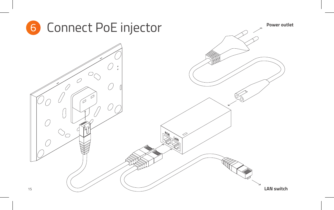 Power outletLAN switchPOELAN6 Connect PoE injector15