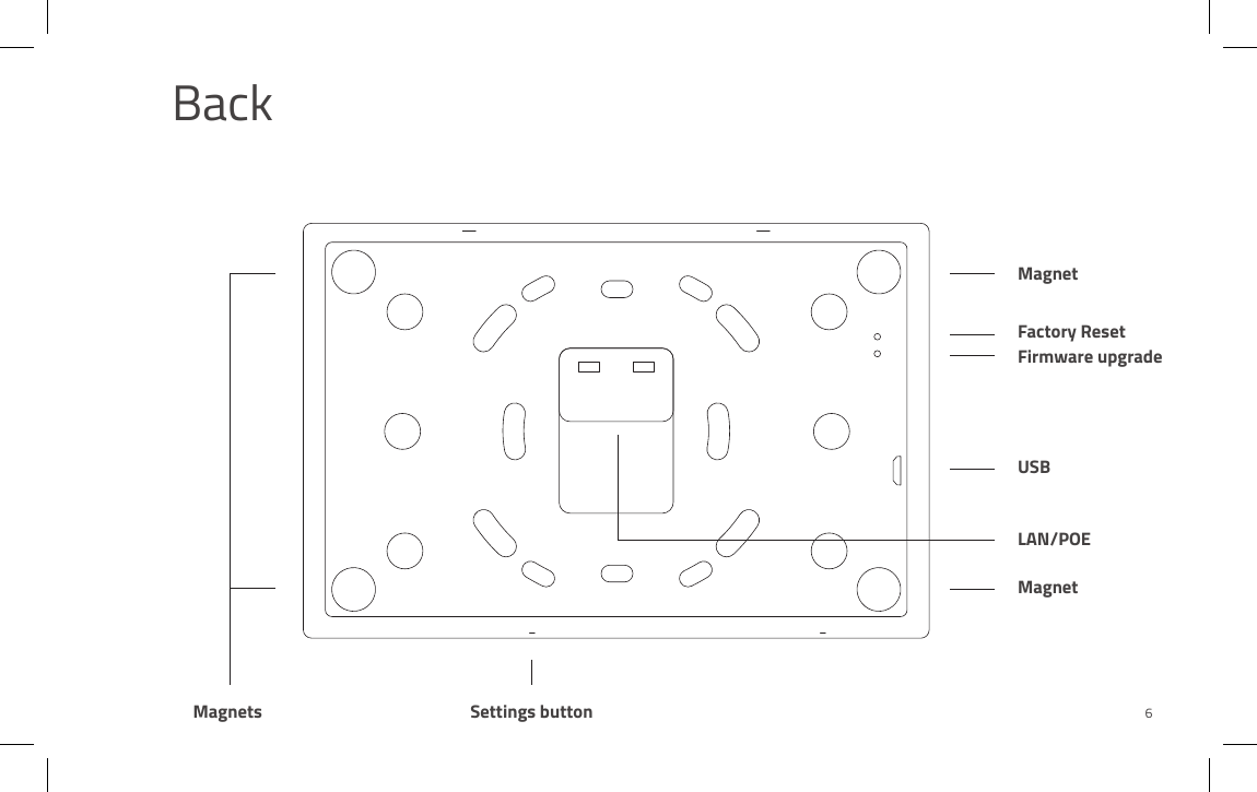 BackFactory Reset  Firmware upgradeUSBMagnets Settings buttonLAN/POEMagnetMagnet6