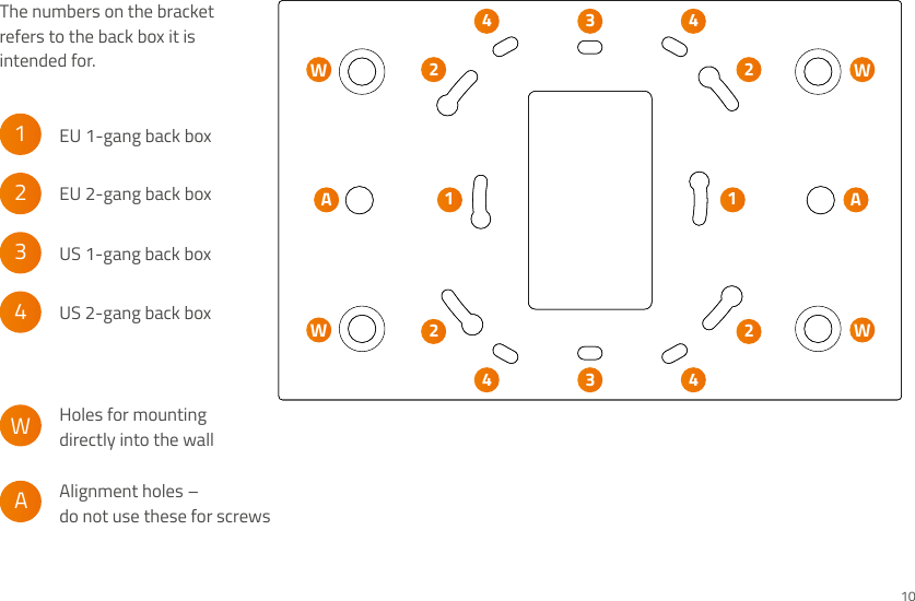 Alignment holes – do not use these for screws Holes for mounting directly into the wallUS 2-gang back boxUS 1-gang back boxEU 2-gang back boxEU 1-gang back boxWA4321A123444423221W WW WA10The numbers on the bracket refers to the back box it is intended for.