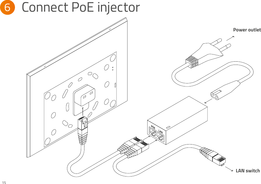 Power outletLAN switch6 Connect PoE injectorPOELAN15