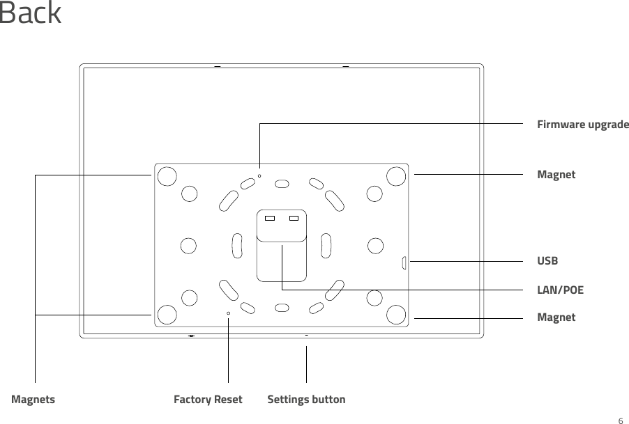 BackFirmware upgradeFactory Reset USBMagnets Settings buttonLAN/POEMagnetMagnet6