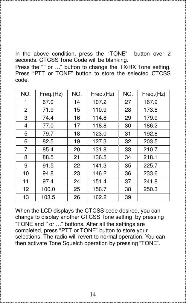 14In the above condition, press the &ldquo;TONE&rdquo;  button over 2seconds. CTCSS Tone Code will be blanking.Press the &ldquo;&Prime; or &hellip;&rdquo; button to change the TX/RX Tone setting.Press &ldquo;PTT or TONE&rdquo; button to store the selected CTCSScode.NO. Freq.(Hz) NO. Freq.(Hz) NO. Freq.(Hz)1 67.0 14 107.2 27 167.92 71.9 15 110.9 28 173.83 74.4 16 114.8 29 179.94 77.0 17 118.8 30 186.25 79.7 18 123.0 31 192.86 82.5 19 127.3 32 203.57 85.4 20 131.8 33 210.78 88.5 21 136.5 34 218.19 91.5 22 141.3 35 225.710 94.8 23 146.2 36 233.611 97.4 24 151.4 37 241.812 100.0 25 156.7 38 250.313 103.5 26 162.2 39When the LCD displays the CTCSS code desired, you canchange to display another CTCSS Tone setting  by pressing&ldquo;TONE and &Prime; or &hellip;&rdquo; buttons. After all the settings arecompleted, press &ldquo;PTT or TONE&rdquo; button to store yourselections. The radio will revert to normal operation. You canthen activate Tone Squelch operation by pressing &ldquo;TONE&rdquo;.