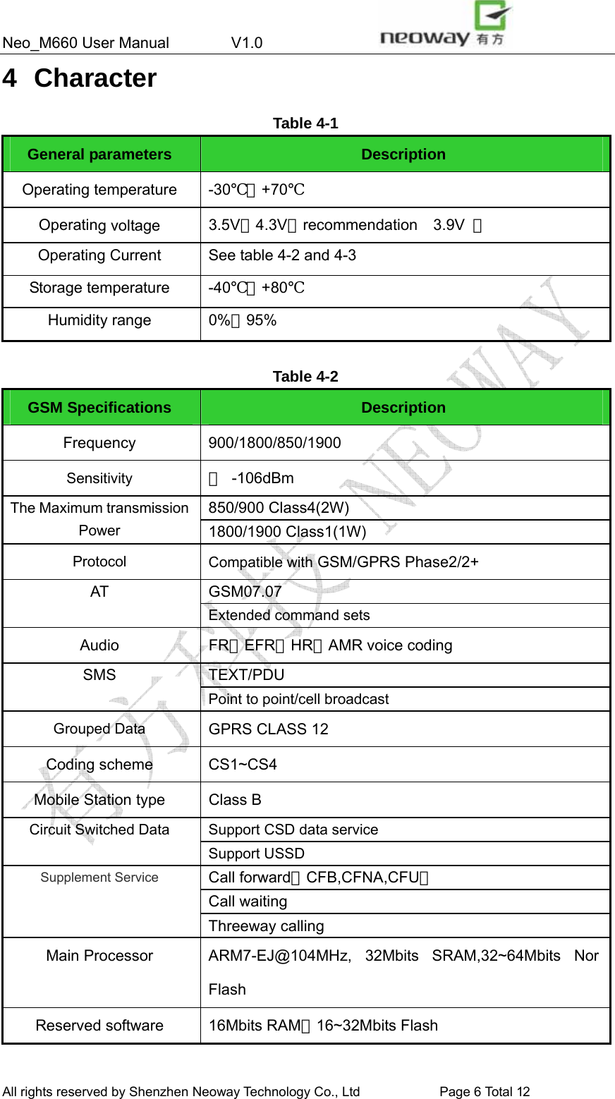 Neo_M660 User Manual        V1.0                 All rights reserved by Shenzhen Neoway Technology Co., Ltd                        Page 6 Total 11 4 Character Table 4-1 General parameters  Description Operating temperature  -30℃～+70℃ Operating voltage  3.5V～4.3V（recommendation  3.9V ） Operating Current  See table 4-2 and 4-3 Storage temperature  -40℃～+80℃ Humidity range  0%～95%  Table 4-2 GSM Specifications  Description Frequency 900/1800/850/1900  Sensitivity ＜ -106dBm 850/900 Class4(2W) The Maximum transmission Power 1800/1900 Class1(1W) Protocol Compatible with GSM/GPRS Phase2/2+ GSM07.07 AT Extended command sets Audio  FR、EFR、HR、AMR voice coding   TEXT/PDU SMS Point to point/cell broadcast Grouped Data GPRS CLASS 12   Coding scheme  CS1~CS4 Mobile Station type  Class B Support CSD data service Circuit Switched Data Support USSD Call forward（CFB,CFNA,CFU） Call waiting Supplement Service Threeway calling Main Processor  ARM7-EJ@104MHz,  32Mbits SRAM,32~64Mbits Nor Flash Reserved software  16Mbits RAM，16~32Mbits Flash All rights reserved by Shenzhen Neoway Technology Co., Ltd                        Page 6 Total 12 