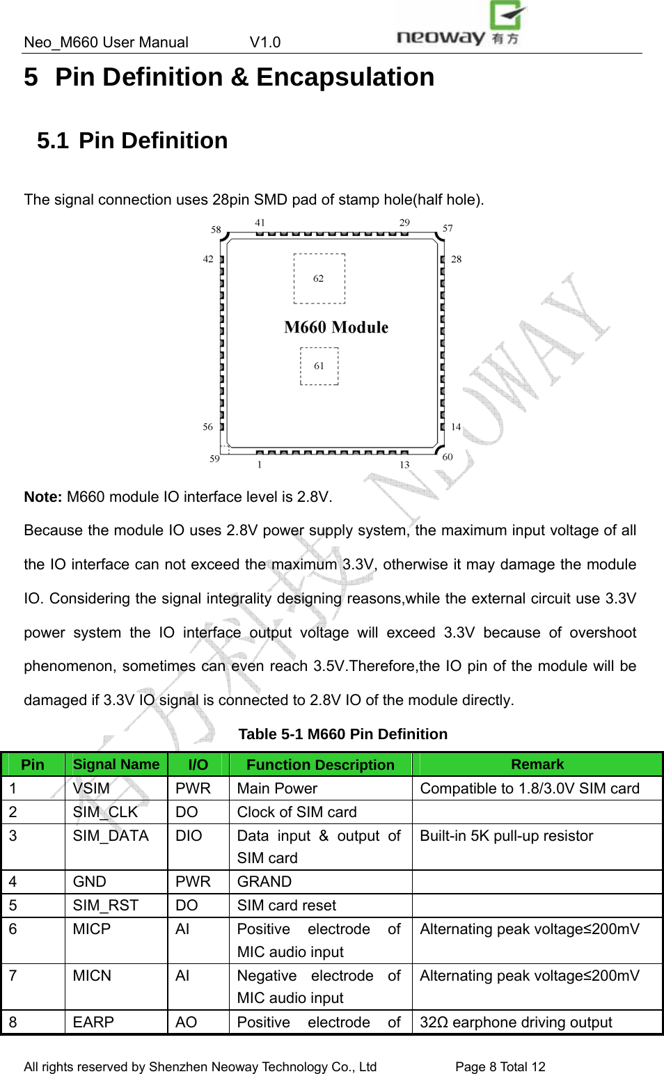 Neo_M660 User Manual        V1.0                 All rights reserved by Shenzhen Neoway Technology Co., Ltd                        Page 8 Total 11 5  Pin Definition &amp; Encapsulation 5.1 Pin Definition The signal connection uses 28pin SMD pad of stamp hole(half hole).  Note: M660 module IO interface level is 2.8V. Because the module IO uses 2.8V power supply system, the maximum input voltage of all the IO interface can not exceed the maximum 3.3V, otherwise it may damage the module IO. Considering the signal integrality designing reasons,while the external circuit use 3.3V power system the IO interface output voltage will exceed 3.3V because of overshoot phenomenon, sometimes can even reach 3.5V.Therefore,the IO pin of the module will be damaged if 3.3V IO signal is connected to 2.8V IO of the module directly. Table 5-1 M660 Pin Definition Pin  Signal Name I/O  Function Description Remark 1 VSIM  PWR Main Power  Compatible to 1.8/3.0V SIM card 2  SIM_CLK  DO  Clock of SIM card   3  SIM_DATA  DIO  Data input &amp; output of SIM card Built-in 5K pull-up resistor 4 GND  PWR GRAND   5 SIM_RST DO SIM card reset   6  MICP  AI  Positive electrode of MIC audio input Alternating peak voltage≤200mV 7  MICN  AI  Negative electrode of MIC audio input Alternating peak voltage≤200mV 8  EARP  AO  Positive electrode of  32Ω earphone driving output All rights reserved by Shenzhen Neoway Technology Co., Ltd                        Page 8 Total 12 