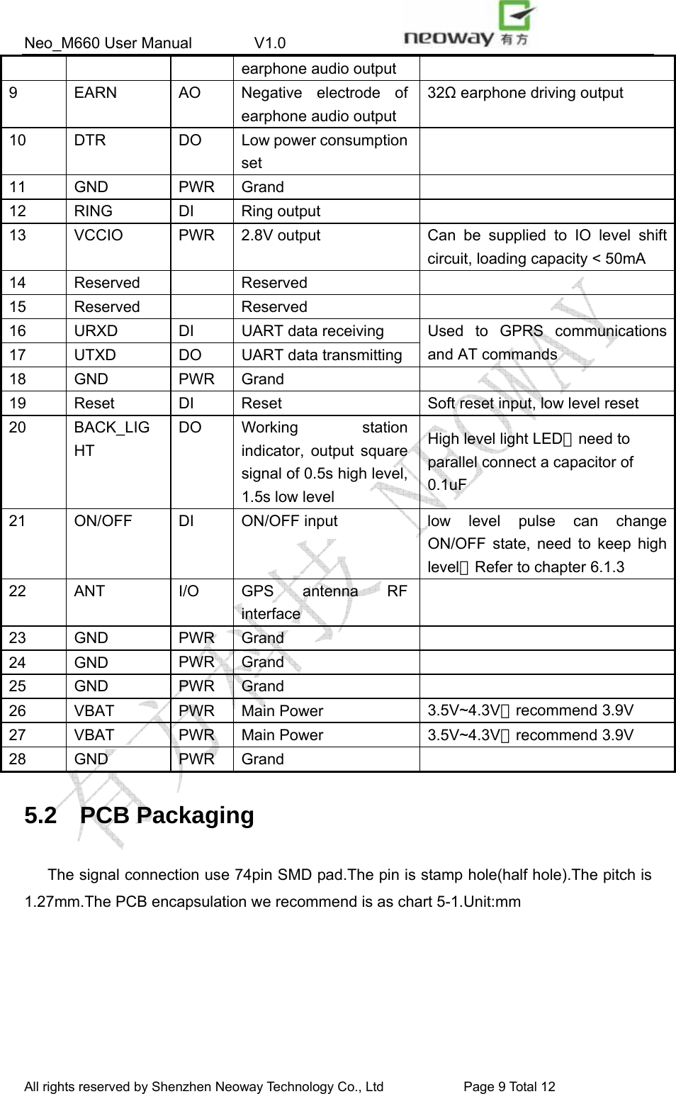 Neo_M660 User Manual        V1.0                 All rights reserved by Shenzhen Neoway Technology Co., Ltd                        Page 9 Total 11 earphone audio output 9  EARN  AO  Negative electrode of earphone audio output 32Ω earphone driving output 10  DTR  DO  Low power consumption set  11 GND  PWR Grand   12 RING  DI Ring output   13 VCCIO  PWR 2.8V output  Can be supplied to IO level shift circuit, loading capacity &lt; 50mA 14 Reserved   Reserved  15 Reserved   Reserved  16  URXD  DI  UART data receiving 17  UTXD  DO  UART data transmitting Used to GPRS communications and AT commands 18 GND  PWR Grand   19 Reset  DI Reset Soft reset input, low level reset 20 BACK_LIGHT DO Working  station indicator, output square signal of 0.5s high level, 1.5s low level High level light LED，need to parallel connect a capacitor of 0.1uF 21  ON/OFF  DI  ON/OFF input  low level pulse can change ON/OFF state, need to keep high level，Refer to chapter 6.1.3 22  ANT  I/O  GPS antenna RF interface  23 GND  PWR Grand   24 GND  PWR Grand   25 GND  PWR Grand   26 VBAT  PWR Main Power  3.5V~4.3V，recommend 3.9V 27 VBAT  PWR Main Power  3.5V~4.3V，recommend 3.9V 28 GND  PWR Grand   5.2 PCB Packaging The signal connection use 74pin SMD pad.The pin is stamp hole(half hole).The pitch is 1.27mm.The PCB encapsulation we recommend is as chart 5-1.Unit:mm All rights reserved by Shenzhen Neoway Technology Co., Ltd                        Page 9 Total 12