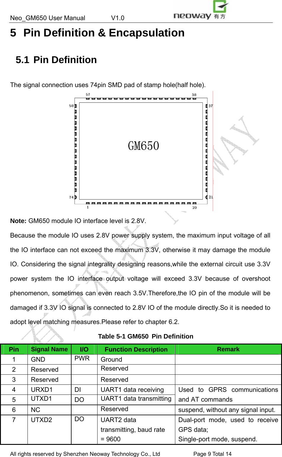 Neo_GM650 User Manual        V1.0                 All rights reserved by Shenzhen Neoway Technology Co., Ltd                        Page 9 Total 14 5  Pin Definition &amp; Encapsulation 5.1 Pin Definition The signal connection uses 74pin SMD pad of stamp hole(half hole).  Note: GM650 module IO interface level is 2.8V. Because the module IO uses 2.8V power supply system, the maximum input voltage of all the IO interface can not exceed the maximum 3.3V, otherwise it may damage the module IO. Considering the signal integrality designing reasons,while the external circuit use 3.3V power system the IO interface output voltage will exceed 3.3V because of overshoot phenomenon, sometimes can even reach 3.5V.Therefore,the IO pin of the module will be damaged if 3.3V IO signal is connected to 2.8V IO of the module directly.So it is needed to adopt level matching measures.Please refer to chapter 6.2. Table 5-1 GM650 Pin Definition Pin  Signal Name I/O  Function Description Remark 1 GND  PWR  Ground  2 Reserved   Reserved   3 Reserved    Reserved   4 URXD1  DI  UART1 data receiving 5  UTXD1  DO  UART1 data transmittingUsed to GPRS communications and AT commands 6 NC    Reserved  suspend, without any signal input. 7 UTXD2  DO  UART2 data transmitting, baud rate = 9600 Dual-port mode, used to receive GPS data; Single-port mode, suspend. 