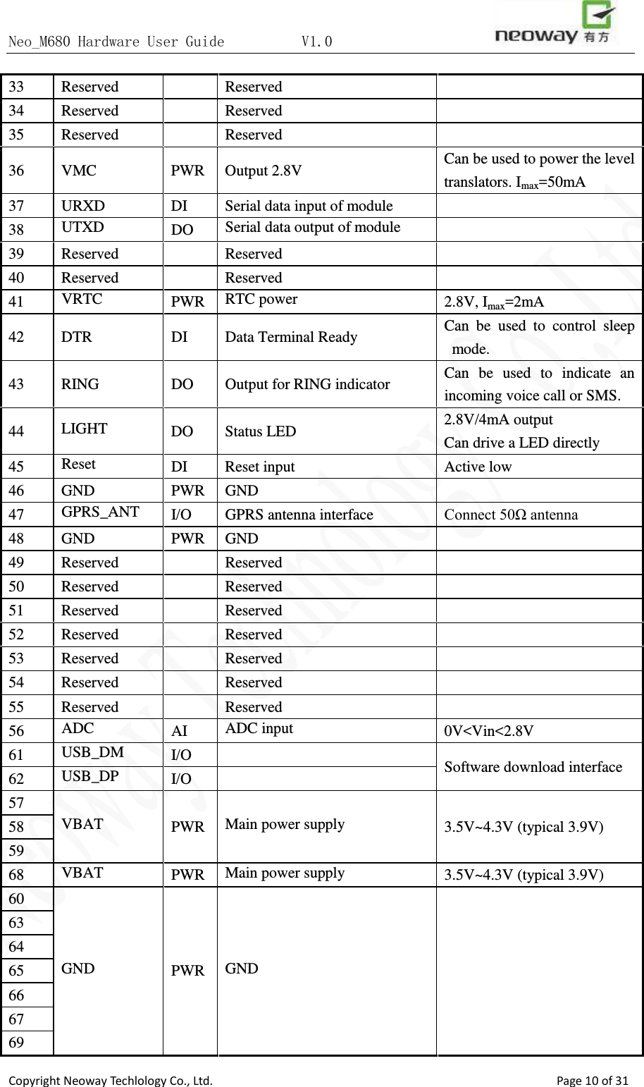 Neo_M680 Hardware User Guide          V1.0                       Copyright Neoway Techlology Co., Ltd.                                                    Page 10 of 31 33  Reserved    Reserved   34  Reserved    Reserved   35  Reserved    Reserved   36  VMC PWR  Output 2.8V  Can be used to power the level translators. Imax=50mA 37  URXD DI  Serial data input of module   38 UTXD DO Serial data output of module  39  Reserved    Reserved   40  Reserved    Reserved   41 VRTC PWR RTC power 2.8V, Imax=2mA 42  DTR DI Data Terminal Ready Can be used to control sleep mode. 43  RING DO  Output for RING indicator Can be used to indicate an incoming voice call or SMS. 44  LIGHT DO Status LED 2.8V/4mA output Can drive a LED directly 45 Reset DI  Reset input  Active low 46  GND PWR GND   47 GPRS_ANT I/O GPRS antenna interface Connect 50Ω antenna 48  GND PWR GND   49  Reserved    Reserved   50  Reserved    Reserved   51  Reserved    Reserved   52  Reserved    Reserved   53  Reserved    Reserved   54  Reserved    Reserved   55  Reserved    Reserved   56 ADC AI ADC input 0V&lt;Vin&lt;2.8V 61 USB_DM I/O  Software download interface 62 USB_DP I/O  57 VBAT PWR Main power supply  3.5V~4.3V (typical 3.9V) 58 59 68 VBAT PWR Main power supply 3.5V~4.3V (typical 3.9V) 60 GND PWR GND  63 64 65 66 67 69 