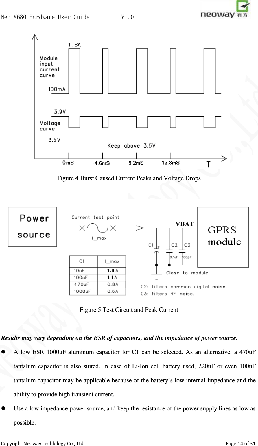 Neo_M680 Hardware User Guide          V1.0                       Copyright Neoway Techlology Co., Ltd.                                                    Page 14 of 31  Figure 4 Burst Caused Current Peaks and Voltage Drops   Figure 5 Test Circuit and Peak Current  Results may vary depending on the ESR of capacitors, and the impedance of power source.  A low ESR 1000uF aluminum capacitor for C1 can be selected. As an alternative, a 470uF tantalum capacitor is also suited. In case of Li-Ion cell battery used, 220uF or even 100uF tantalum capacitor may be applicable because of the battery’s low internal impedance and the ability to provide high transient current.    Use a low impedance power source, and keep the resistance of the power supply lines as low as possible.   