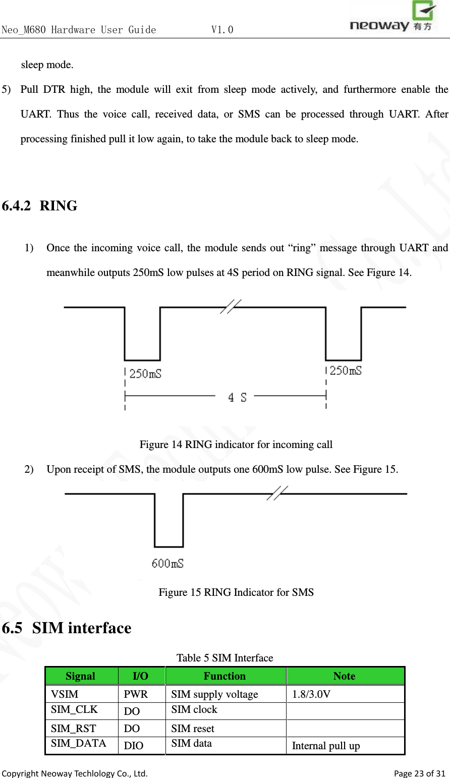 Neo_M680 Hardware User Guide          V1.0                       Copyright Neoway Techlology Co., Ltd.                                                    Page 23 of 31 sleep mode.   5) Pull DTR high, the module will exit from sleep mode actively, and furthermore enable the UART. Thus the voice call, received data, or SMS can be processed through UART. After processing finished pull it low again, to take the module back to sleep mode.  6.4.2 RING 1) Once the incoming voice call, the module sends out “ring” message through UART and meanwhile outputs 250mS low pulses at 4S period on RING signal. See Figure 14.  Figure 14 RING indicator for incoming call 2) Upon receipt of SMS, the module outputs one 600mS low pulse. See Figure 15.  Figure 15 RING Indicator for SMS 6.5  SIM interface Table 5 SIM Interface Signal  I/O Function Note VSIM PWR  SIM supply voltage  1.8/3.0V SIM_CLK DO SIM clock  SIM_RST DO SIM reset   SIM_DATA DIO SIM data Internal pull up 