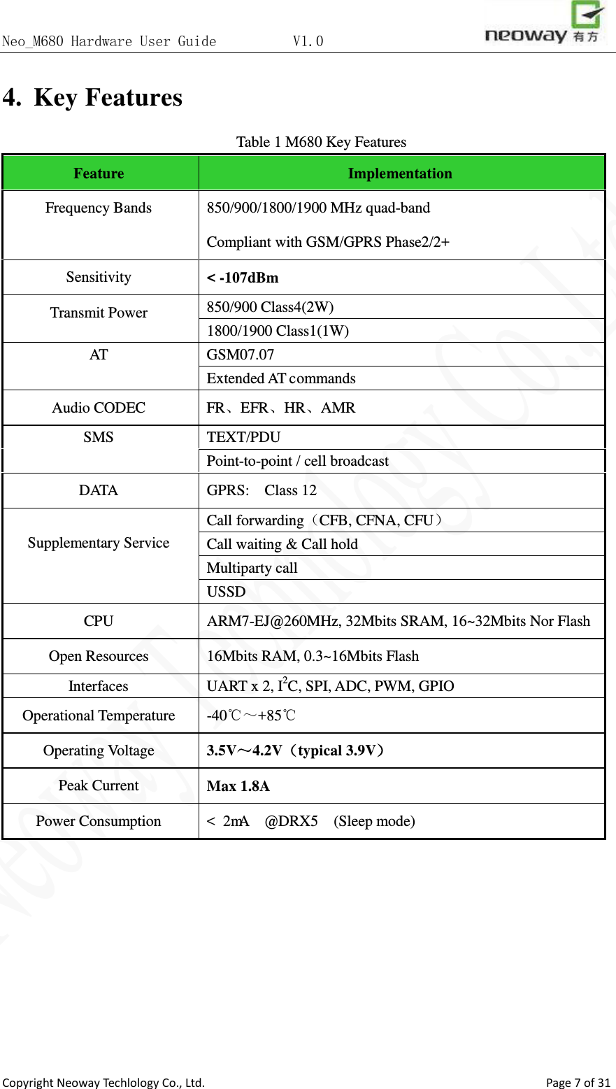 Neo_M680 Hardware User Guide          V1.0                       Copyright Neoway Techlology Co., Ltd.                                                    Page 7 of 31 4. Key Features Table 1 M680 Key Features Feature Implementation Frequency Bands  850/900/1800/1900 MHz quad-band   Compliant with GSM/GPRS Phase2/2+ Sensitivity &lt; -107dBm Transmit Power 850/900 Class4(2W) 1800/1900 Class1(1W) AT  GSM07.07 Extended AT commands Audio CODEC FR、EFR、HR、AMR SMS TEXT/PDU Point-to-point / cell broadcast DATA GPRS:    Class 12  Supplementary Service Call forwarding（CFB, CFNA, CFU） Call waiting &amp; Call hold Multiparty call USSD CPU ARM7-EJ@260MHz, 32Mbits SRAM, 16~32Mbits Nor Flash Open Resources 16Mbits RAM, 0.3~16Mbits Flash Interfaces  UART x 2, I2C, SPI, ADC, PWM, GPIO Operational Temperature -40℃～+85℃ Operating Voltage 3.5V～4.2V（typical 3.9V） Peak Current Max 1.8A Power Consumption  &lt; 2mA  @DRX5  (Sleep mode)  