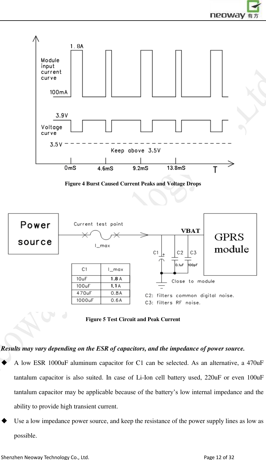                        Shenzhen Neoway Technology Co., Ltd.                                                                                  Page 12 of 32  Figure 4 Burst Caused Current Peaks and Voltage Drops   Figure 5 Test Circuit and Peak Current  Results may vary depending on the ESR of capacitors, and the impedance of power source.  A low ESR 1000uF aluminum capacitor for C1 can be selected. As an alternative, a 470uF tantalum  capacitor is  also suited.  In case  of Li-Ion cell  battery used,  220uF  or even  100uF tantalum capacitor may be applicable because of the battery’s low internal impedance and the ability to provide high transient current.    Use a low impedance power source, and keep the resistance of the power supply lines as low as possible.   