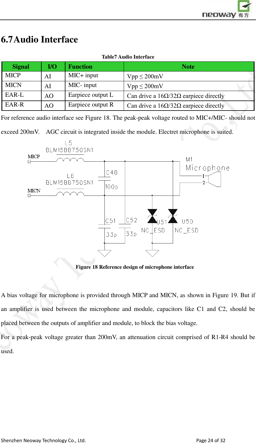                        Shenzhen Neoway Technology Co., Ltd.                                                                                  Page 24 of 32 6.7 Audio Interface Table7 Audio Interface Signal I/O Function Note MICP AI MIC+ input Vpp ≤ 200mV MICN AI MIC- input Vpp ≤ 200mV EAR-L AO Earpiece output L Can drive a 16Ω/32Ω earpiece directly EAR-R AO Earpiece output R Can drive a 16Ω/32Ω earpiece directly For reference audio interface see Figure 18. The peak-peak voltage routed to MIC+/MIC- should not exceed 200mV.    AGC circuit is integrated inside the module. Electret microphone is suited.  Figure 18 Reference design of microphone interface  A bias voltage for microphone is provided through MICP and MICN, as shown in Figure 19. But if an  amplifier  is used  between the  microphone  and  module,  capacitors like  C1  and  C2, should  be placed between the outputs of amplifier and module, to block the bias voltage. For a peak-peak voltage greater than 200mV, an attenuation circuit comprised of R1-R4 should be used. 