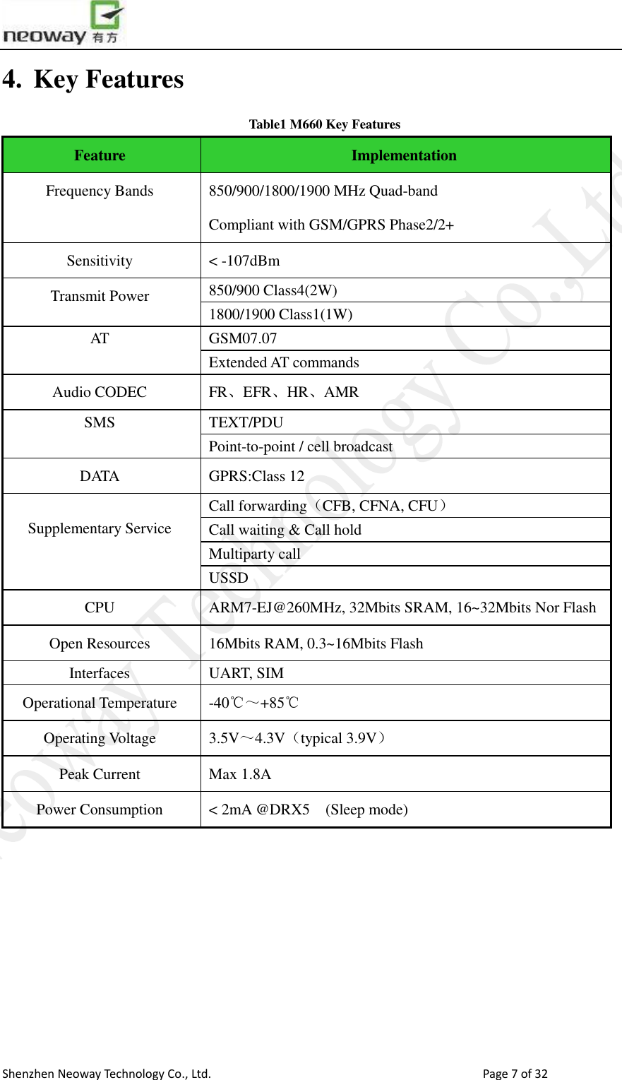                       Shenzhen Neoway Technology Co., Ltd.                                                                                  Page 7 of 32 4. Key Features Table1 M660 Key Features Feature Implementation Frequency Bands 850/900/1800/1900 MHz Quad-band   Compliant with GSM/GPRS Phase2/2+ Sensitivity &lt; -107dBm Transmit Power 850/900 Class4(2W) 1800/1900 Class1(1W) AT GSM07.07 Extended AT commands Audio CODEC FR、EFR、HR、AMR SMS TEXT/PDU Point-to-point / cell broadcast DATA GPRS:Class 12  Supplementary Service Call forwarding（CFB, CFNA, CFU） Call waiting &amp; Call hold Multiparty call USSD CPU ARM7-EJ@260MHz, 32Mbits SRAM, 16~32Mbits Nor Flash Open Resources 16Mbits RAM, 0.3~16Mbits Flash Interfaces UART, SIM Operational Temperature -40℃～+85℃ Operating Voltage 3.5V～4.3V（typical 3.9V） Peak Current Max 1.8A Power Consumption &lt; 2mA @DRX5    (Sleep mode)  