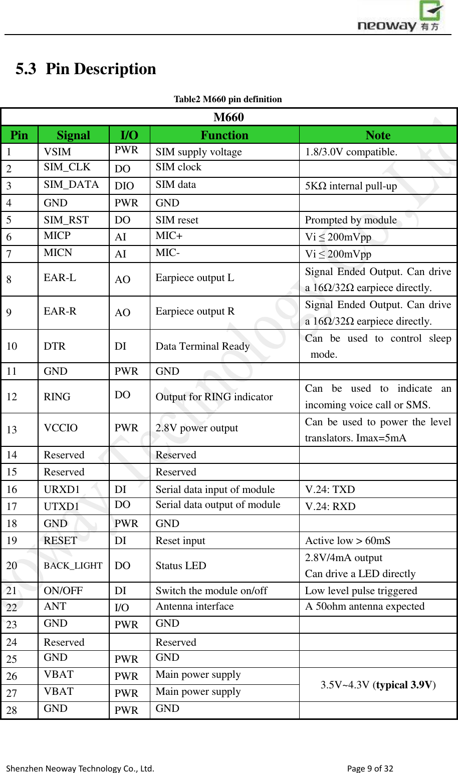                        Shenzhen Neoway Technology Co., Ltd.                                                                                  Page 9 of 32 5.3 Pin Description Table2 M660 pin definition M660 Pin Signal I/O Function Note 1 VSIM PWR SIM supply voltage 1.8/3.0V compatible. 2 SIM_CLK DO SIM clock  3 SIM_DATA DIO SIM data 5KΩ internal pull-up 4 GND PWR GND  5 SIM_RST DO SIM reset Prompted by module 6 MICP AI MIC+ Vi ≤ 200mVpp 7 MICN AI MIC- Vi ≤ 200mVpp 8 EAR-L AO Earpiece output L Signal Ended Output. Can drive a 16Ω/32Ω earpiece directly. 9 EAR-R AO Earpiece output R Signal Ended Output. Can drive a 16Ω/32Ω earpiece directly. 10 DTR DI Data Terminal Ready Can  be  used  to  control  sleep mode. 11 GND PWR GND  12 RING DO Output for RING indicator Can  be  used  to  indicate  an incoming voice call or SMS. 13 VCCIO PWR 2.8V power output   Can  be  used  to  power  the  level translators. Imax=5mA 14 Reserved  Reserved  15 Reserved  Reserved  16 URXD1 DI Serial data input of module V.24: TXD 17 UTXD1 DO Serial data output of module V.24: RXD 18 GND PWR GND  19 RESET DI Reset input Active low &gt; 60mS 20 BACK_LIGHT DO Status LED 2.8V/4mA output Can drive a LED directly 21 ON/OFF DI Switch the module on/off Low level pulse triggered 22 ANT I/O Antenna interface A 50ohm antenna expected 23 GND PWR GND  24 Reserved  Reserved  25 GND PWR GND  26 VBAT PWR Main power supply 3.5V~4.3V (typical 3.9V) 27 VBAT PWR Main power supply 28 GND PWR GND   