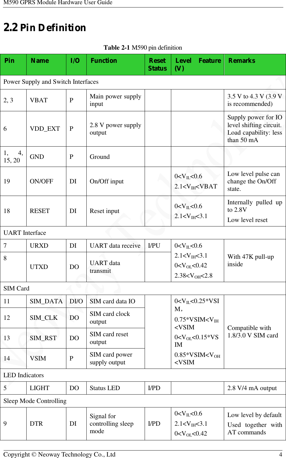 M590 GPRS Module Hardware User Guide   Copyright © Neoway Technology Co., Ltd  4  2.2 Pin Definition Table 2-1 M590 pin definition Pin  Name  I/O  Function  Reset Status Level Feature (V)  Remarks Power Supply and Switch Interfaces 2, 3  VBAT  P  Main power supply input     3.5 V to 4.3 V (3.9 V is recommended) 6  VDD_EXT P  2.8 V power supply output     Supply power for IO level shifting circuit. Load capability: less than 50 mA 1, 4, 15, 20  GND  P  Ground       19  ON/OFF  DI  On/Off input   0&lt;VIL&lt;0.6 2.1&lt;VIH&lt;VBAT Low level pulse can change the On/Off state. 18  RESET  DI  Reset input   0&lt;VIL&lt;0.6 2.1&lt;VIH&lt;3.1 Internally pulled up to 2.8V Low level reset UART Interface 7  URXD  DI  UART data receive I/PU  0&lt;VIL&lt;0.6 2.1&lt;VIH&lt;3.1 0&lt;VOL&lt;0.42 2.38&lt;VOH&lt;2.8 With 47K pull-up inside 8 UTXD  DO  UART data transmit   SIM Card 11  SIM_DATA DI/O SIM card data IO  0&lt;VIL&lt;0.25*VSIM， 0.75*VSIM&lt;VIH&lt;VSIM 0&lt;VOL&lt;0.15*VSIM 0.85*VSIM&lt;VOH&lt;VSIM Compatible with 1.8/3.0 V SIM card 12  SIM_CLK  DO  SIM card clock output 13  SIM_RST  DO  SIM card reset output 14  VSIM  P  SIM card power supply output LED Indicators 5  LIGHT  DO  Status LED  I/PD  2.8 V/4 mA output Sleep Mode Controlling 9  DTR  DI  Signal for controlling sleep mode  I/PD 0&lt;VIL&lt;0.6 2.1&lt;VIH&lt;3.1 0&lt;VOL&lt;0.42 Low level by default Used together with AT commands 