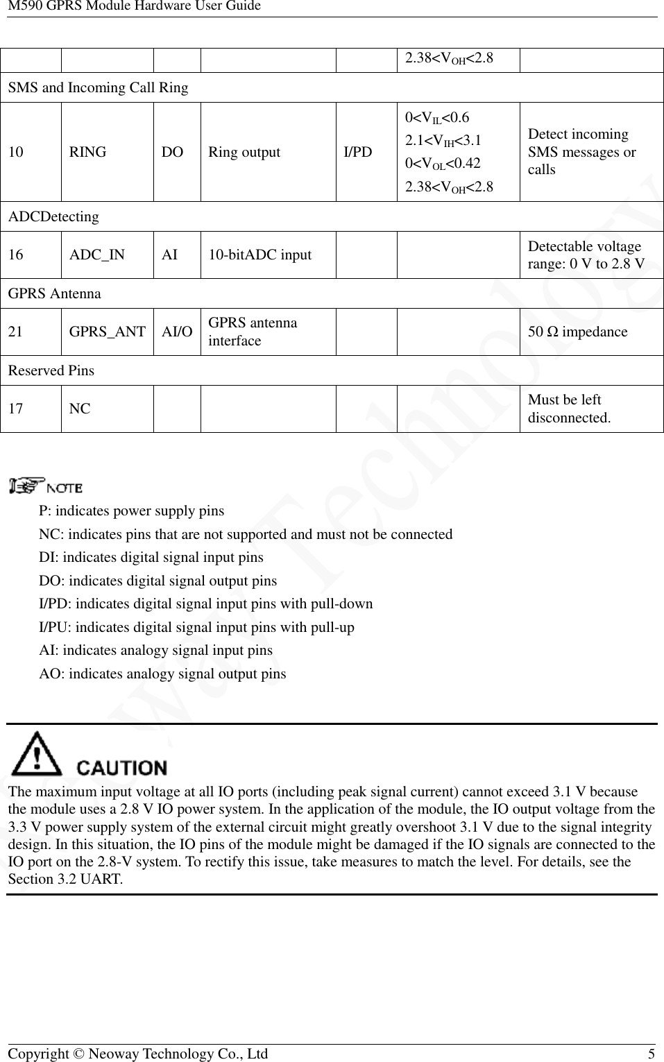 M590 GPRS Module Hardware User Guide   Copyright © Neoway Technology Co., Ltd  5  2.38&lt;VOH&lt;2.8 SMS and Incoming Call Ring 10  RING  DO  Ring output  I/PD 0&lt;VIL&lt;0.6 2.1&lt;VIH&lt;3.1 0&lt;VOL&lt;0.42 2.38&lt;VOH&lt;2.8 Detect incoming SMS messages or calls ADCDetecting 16  ADC_IN  AI  10-bitADC input     Detectable voltage range: 0 V to 2.8 V GPRS Antenna 21  GPRS_ANT AI/O GPRS antenna interface      50 Ω impedance Reserved Pins 17  NC         Must be left disconnected.   P: indicates power supply pins NC: indicates pins that are not supported and must not be connected DI: indicates digital signal input pins DO: indicates digital signal output pins I/PD: indicates digital signal input pins with pull-down I/PU: indicates digital signal input pins with pull-up AI: indicates analogy signal input pins AO: indicates analogy signal output pins   The maximum input voltage at all IO ports (including peak signal current) cannot exceed 3.1 V because the module uses a 2.8 V IO power system. In the application of the module, the IO output voltage from the 3.3 V power supply system of the external circuit might greatly overshoot 3.1 V due to the signal integrity design. In this situation, the IO pins of the module might be damaged if the IO signals are connected to the IO port on the 2.8-V system. To rectify this issue, take measures to match the level. For details, see the Section 3.2 UART. 