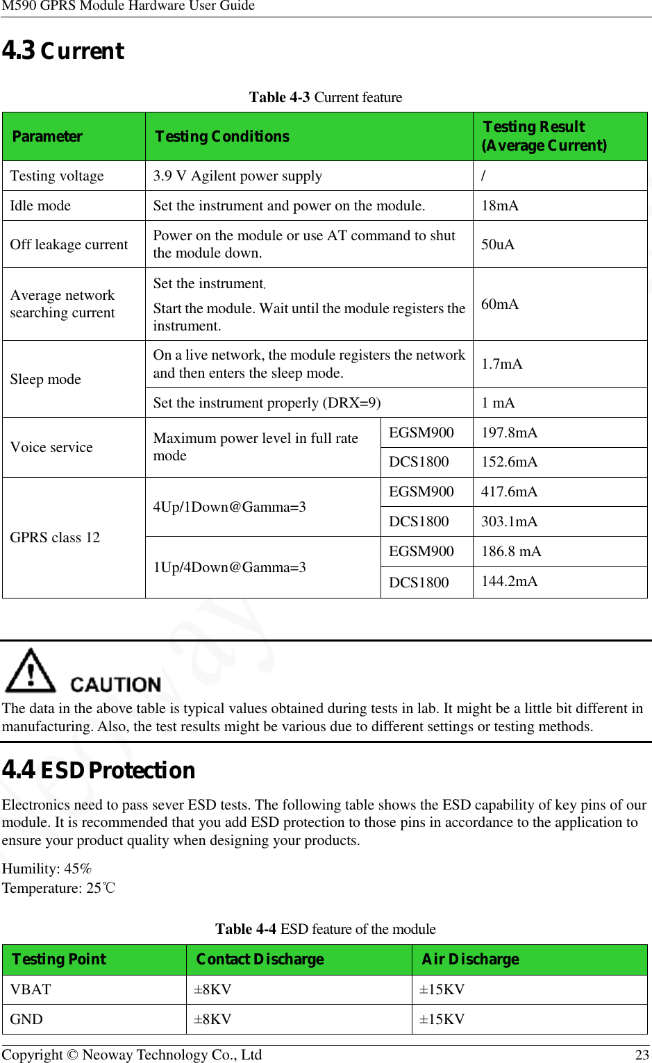 M590 GPRS Module Hardware User Guide   Copyright © Neoway Technology Co., Ltd  23  4.3 Current Table 4-3 Current feature Parameter  Testing Conditions  Testing Result (Average Current) Testing voltage 3.9 V Agilent power supply / Idle mode  Set the instrument and power on the module. 18mA Off leakage current Power on the module or use AT command to shut the module down. 50uA Average network searching current Set the instrument. Start the module. Wait until the module registers the instrument. 60mA Sleep mode On a live network, the module registers the network and then enters the sleep mode. 1.7mA Set the instrument properly (DRX=9) 1 mA Voice service Maximum power level in full rate mode  EGSM900  197.8mA DCS1800  152.6mA GPRS class 12 4Up/1Down@Gamma=3  EGSM900  417.6mA DCS1800  303.1mA 1Up/4Down@Gamma=3  EGSM900  186.8 mA DCS1800  144.2mA   The data in the above table is typical values obtained during tests in lab. It might be a little bit different in manufacturing. Also, the test results might be various due to different settings or testing methods. 4.4 ESDProtection Electronics need to pass sever ESD tests. The following table shows the ESD capability of key pins of our module. It is recommended that you add ESD protection to those pins in accordance to the application to ensure your product quality when designing your products. Humility: 45% Temperature: 25℃ Table 4-4 ESD feature of the module Testing Point  Contact Discharge  Air Discharge VBAT  ±8KV  ±15KV GND  ±8KV  ±15KV 