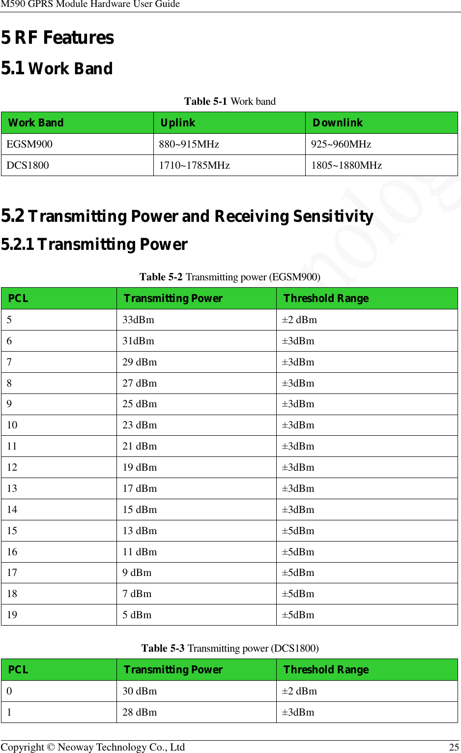 M590 GPRS Module Hardware User Guide   Copyright © Neoway Technology Co., Ltd  25  5 RF Features 5.1 Work Band Table 5-1 Work band Work Band  Uplink  Downlink EGSM900  880~915MHz  925~960MHz DCS1800  1710~1785MHz  1805~1880MHz  5.2 Transmitting Power and Receiving Sensitivity 5.2.1 Transmitting Power Table 5-2 Transmitting power (EGSM900) PCL  Transmitting Power  Threshold Range 5  33dBm  ±2 dBm 6  31dBm  ±3dBm 7  29 dBm  ±3dBm 8  27 dBm  ±3dBm 9  25 dBm  ±3dBm 10  23 dBm  ±3dBm 11  21 dBm  ±3dBm 12  19 dBm  ±3dBm 13  17 dBm  ±3dBm 14  15 dBm  ±3dBm 15  13 dBm  ±5dBm 16  11 dBm  ±5dBm 17  9 dBm  ±5dBm 18  7 dBm  ±5dBm 19  5 dBm  ±5dBm Table 5-3 Transmitting power (DCS1800) PCL  Transmitting Power  Threshold Range 0  30 dBm  ±2 dBm 1  28 dBm  ±3dBm 