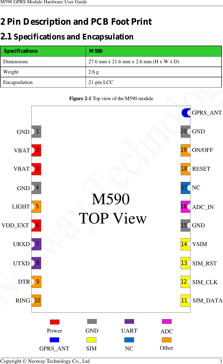 M590 GPRS Module Hardware User Guide   Copyright © Neoway Technology Co., Ltd  3  2 Pin Description and PCB Foot Print 2.1 Specifications and Encapsulation Specifications M590 Dimensions  27.6 mm x 21.6 mm x 2.6 mm (H x W x D) Weight  2.6 g Encapsulation  21-pin LCC Figure 2-1 Top view of the M590 module  SIMGPRS_ANT OtherNC  12345678910 1112131415161718192021GNDVBATVBATGNDLIGHTVDD_EXTURXDUTXDDTRRING SIM_DATASIM_CLKSIM_RSTVSIMGNDADC_INNCRESETON/OFFGNDGPRS_ANTPower GND UART ADCM590  TOP View