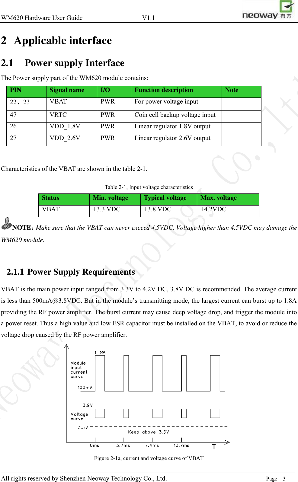 WM620 Hardware User Guide                                    V1.1                         All rights reserved by Shenzhen Neoway Technology Co., Ltd.                                                                      Page    3 2 Applicable interface 2.1 Power supply Interface The Power supply part of the WM620 module contains: PIN Signal name I/O Function description Note 22、23 VBAT PWR For power voltage input  47 VRTC PWR Coin cell backup voltage input  26 VDD_1.8V PWR Linear regulator 1.8V output  27 VDD_2.6V PWR Linear regulator 2.6V output   Characteristics of the VBAT are shown in the table 2-1. Table 2-1, Input voltage characteristics Status Min. voltage   Typical voltage Max. voltage VBAT +3.3 VDC +3.8 VDC +4.2VDC NOTE：Make sure that the VBAT can never exceed 4.5VDC. Voltage higher than 4.5VDC may damage the WM620 module.  2.1.1 Power Supply Requirements VBAT is the main power input ranged from 3.3V to 4.2V DC, 3.8V DC is recommended. The average current is less than 500mA@3.8VDC. But in the module’s transmitting mode, the largest current can burst up to 1.8A providing the RF power amplifier. The burst current may cause deep voltage drop, and trigger the module into a power reset. Thus a high value and low ESR capacitor must be installed on the VBAT, to avoid or reduce the voltage drop caused by the RF power amplifier.    Figure 2-1a, current and voltage curve of VBAT 