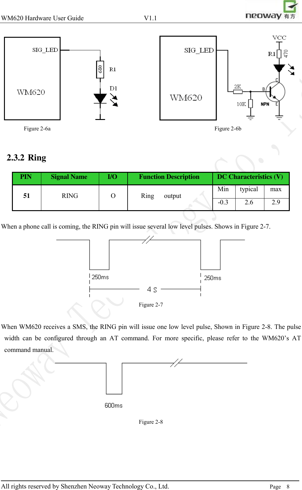 WM620 Hardware User Guide                                    V1.1                         All rights reserved by Shenzhen Neoway Technology Co., Ltd.                                                                      Page    8              Figure 2-6a                                                 Figure 2-6b  2.3.2 Ring   PIN Signal Name I/O Function Description DC Characteristics (V) 51 RING O Ring      output Min typical max -0.3 2.6 2.9  When a phone call is coming, the RING pin will issue several low level pulses. Shows in Figure 2-7.  Figure 2-7  When WM620 receives a SMS, the RING pin will issue one low level pulse, Shown in Figure 2-8. The pulse width  can  be  configured  through  an  AT  command.  For  more  specific,  please  refer  to  the  WM620’s  AT command manual.  Figure 2-8    