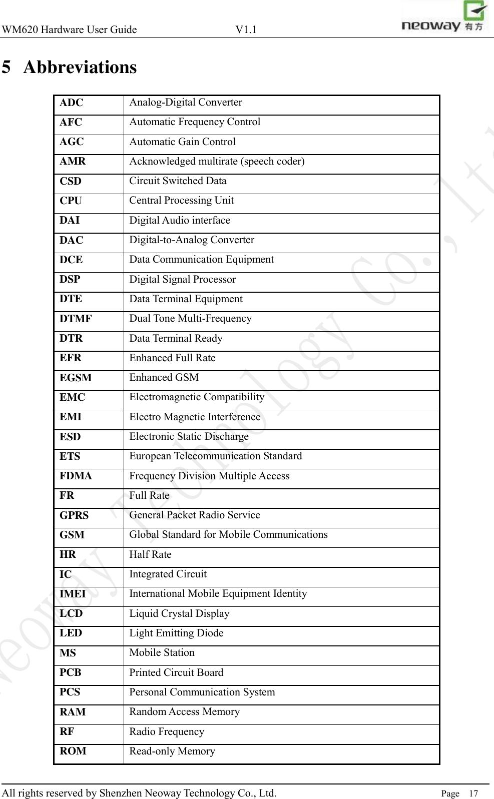 WM620 Hardware User Guide                                    V1.1                         All rights reserved by Shenzhen Neoway Technology Co., Ltd.                                                                      Page    17 5 Abbreviations ADC Analog-Digital Converter AFC Automatic Frequency Control AGC Automatic Gain Control AMR Acknowledged multirate (speech coder) CSD Circuit Switched Data CPU Central Processing Unit DAI Digital Audio interface DAC Digital-to-Analog Converter DCE Data Communication Equipment DSP Digital Signal Processor DTE Data Terminal Equipment DTMF Dual Tone Multi-Frequency DTR Data Terminal Ready EFR Enhanced Full Rate EGSM Enhanced GSM EMC Electromagnetic Compatibility EMI Electro Magnetic Interference ESD Electronic Static Discharge ETS European Telecommunication Standard FDMA Frequency Division Multiple Access   FR Full Rate GPRS General Packet Radio Service     GSM Global Standard for Mobile Communications HR Half Rate     IC Integrated Circuit IMEI International Mobile Equipment Identity   LCD Liquid Crystal Display LED Light Emitting Diode MS Mobile Station PCB Printed Circuit Board PCS Personal Communication System RAM Random Access Memory RF Radio Frequency ROM Read-only Memory 