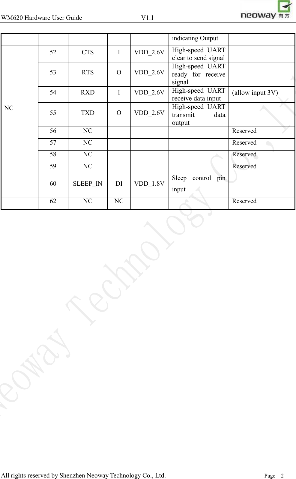 WM620 Hardware User Guide                                    V1.1                         All rights reserved by Shenzhen Neoway Technology Co., Ltd.                                                                      Page    2 indicating Output NC 52 CTS I VDD_2.6V High-speed  UART clear to send signal  53 RTS O VDD_2.6V High-speed  UART ready  for  receive signal  54 RXD I VDD_2.6V High-speed  UART receive data input (allow input 3V) 55 TXD O VDD_2.6V High-speed  UART transmit  data output  56 NC    Reserved 57 NC    Reserved 58 NC    Reserved 59 NC    Reserved  60 SLEEP_IN DI VDD_1.8V Sleep  control  pin input     62 NC NC   Reserved  