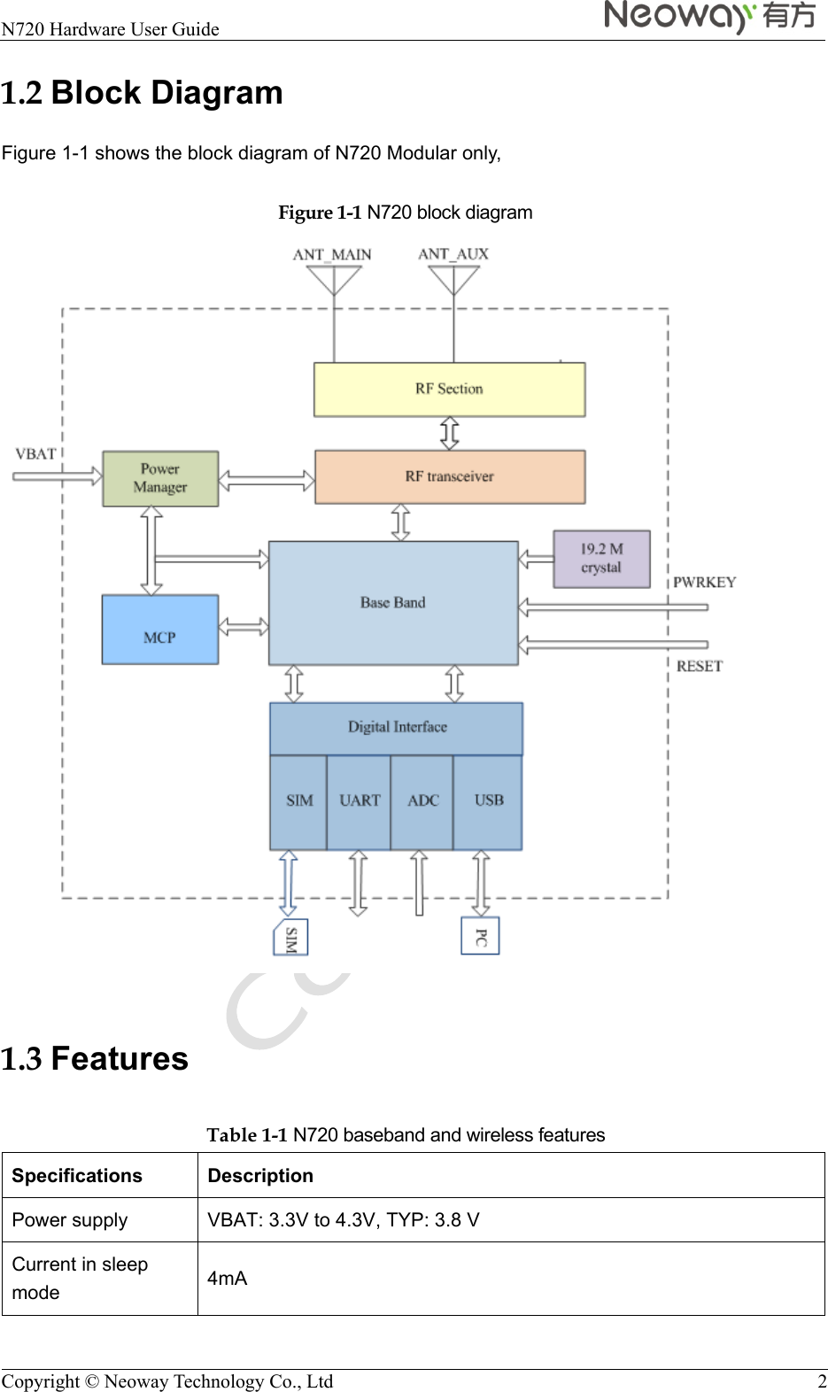  N720 Hardware User Guide    Copyright © Neoway Technology Co., Ltd  2 1.2 Block Diagram Figure 1-1 shows the block diagram of N720 Modular only, Figure 1-1 N720 block diagram   1.3 Features Table 1-1 N720 baseband and wireless features Specifications Description Power supply  VBAT: 3.3V to 4.3V, TYP: 3.8 V Current in sleep mode  4mA 