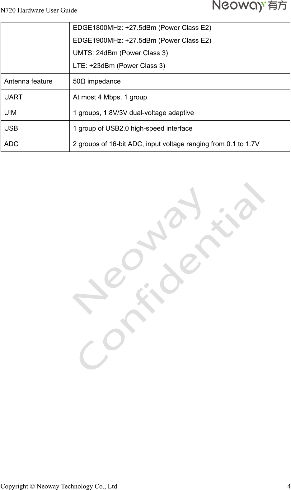  N720 Hardware User Guide    Copyright © Neoway Technology Co., Ltd  4 EDGE1800MHz: +27.5dBm (Power Class E2) EDGE1900MHz: +27.5dBm (Power Class E2) UMTS: 24dBm (Power Class 3) LTE: +23dBm (Power Class 3) Antenna feature  50 impedance UART  At most 4 Mbps, 1 group UIM  1 groups, 1.8V/3V dual-voltage adaptive USB  1 group of USB2.0 high-speed interface ADC  2 groups of 16-bit ADC, input voltage ranging from 0.1 to 1.7V  