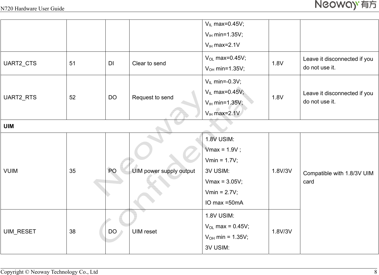  N720 Hardware User Guide    Copyright © Neoway Technology Co., Ltd  8  VIL max=0.45V; VIH min=1.35V; VIH max=2.1V UART2_CTS  51  DI  Clear to send  VOL max=0.45V; VOH min=1.35V;  1.8V  Leave it disconnected if you do not use it. UART2_RTS 52 DO Request to send VIL min=-0.3V; VIL max=0.45V; VIH min=1.35V; VIH max=2.1V 1.8V  Leave it disconnected if you do not use it. UIM VUIM  35  PO  UIM power supply output 1.8V USIM:   Vmax = 1.9V ; Vmin = 1.7V; 3V USIM:   Vmax = 3.05V; Vmin = 2.7V; IO max =50mA   1.8V/3V    Compatible with 1.8/3V UIM card       UIM_RESET 38 DO UIM reset 1.8V USIM: VOL max = 0.45V;   VOH min = 1.35V;   3V USIM: 1.8V/3V 