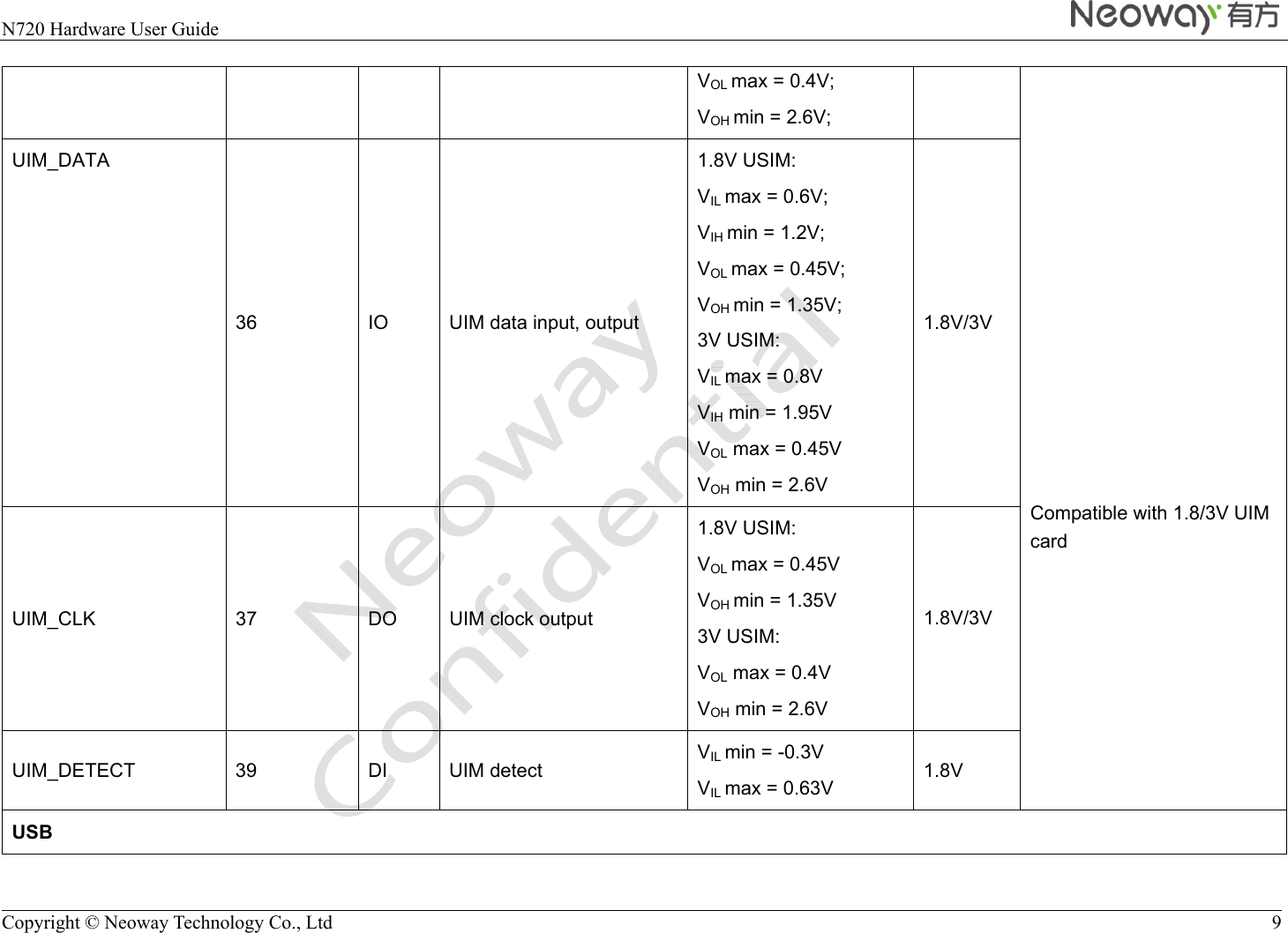  N720 Hardware User Guide    Copyright © Neoway Technology Co., Ltd  9  VOL max = 0.4V;   VOH min = 2.6V;               Compatible with 1.8/3V UIM card  UIM_DATA 36  IO  UIM data input, output 1.8V USIM: VIL max = 0.6V;   VIH min = 1.2V;   VOL max = 0.45V;   VOH min = 1.35V;   3V USIM: VIL max = 0.8V   VIH min = 1.95V   VOL max = 0.45V   VOH min = 2.6V   1.8V/3V UIM_CLK  37  DO  UIM clock output 1.8V USIM: VOL max = 0.45V   VOH min = 1.35V   3V USIM: VOL max = 0.4V   VOH min = 2.6V   1.8V/3V UIM_DETECT 39  DI UIM detect  VIL min = -0.3V   VIL max = 0.63V    1.8V USB 