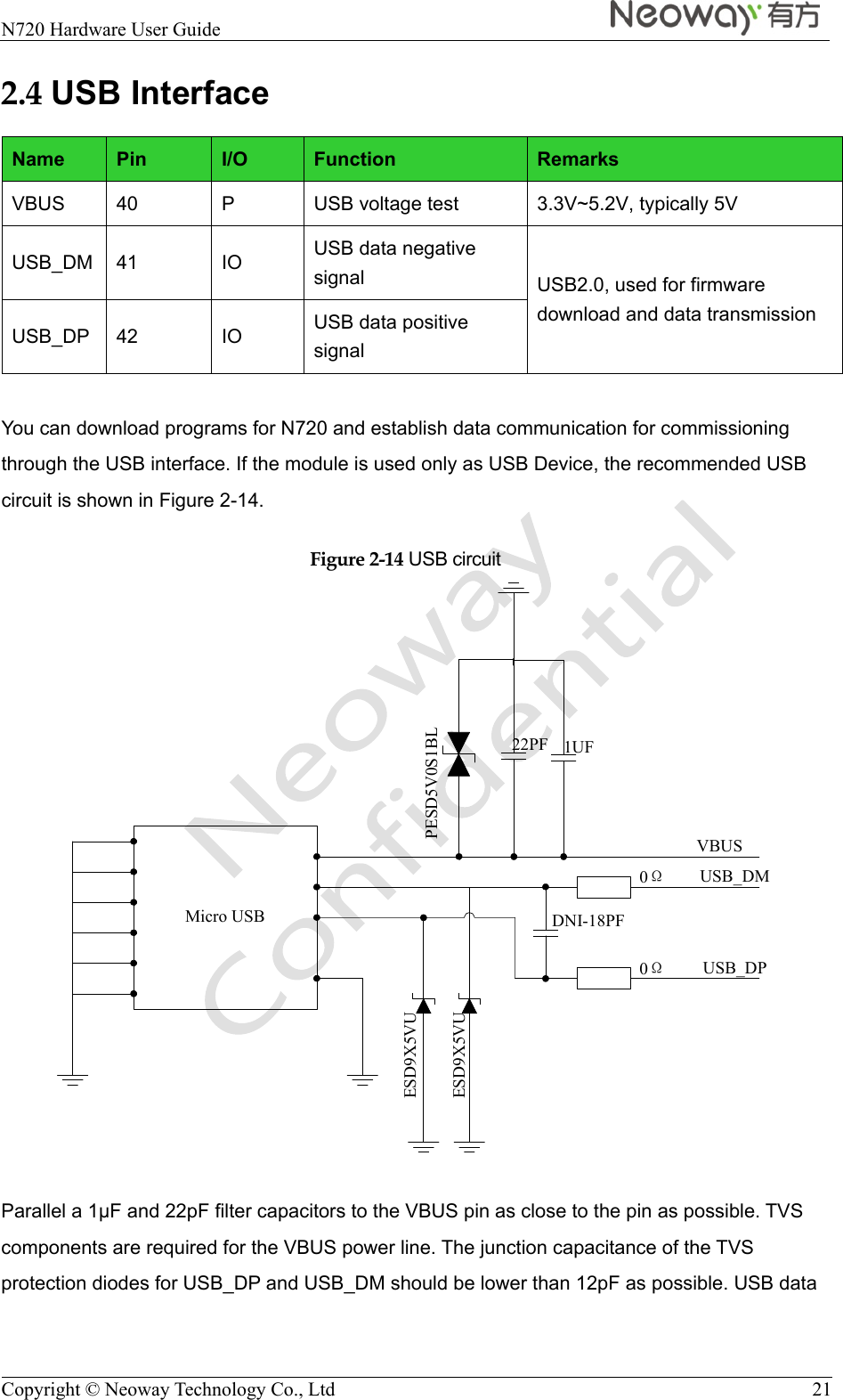  N720 Hardware User Guide    Copyright © Neoway Technology Co., Ltd  21 2.4 USB Interface Name  Pin  I/O  Function  Remarks VBUS  40  P  USB voltage test  3.3V~5.2V, typically 5V USB_DM  41  IO  USB data negative signal  USB2.0, used for firmware download and data transmission USB_DP  42  IO  USB data positive signal  You can download programs for N720 and establish data communication for commissioning through the USB interface. If the module is used only as USB Device, the recommended USB circuit is shown in Figure 2-14. Figure 2-14 USB circuit Micro USBVBUS22PF ESD9X5VU ESD9X5VUPESD5V0S1BLDNI-18PF0Ω0ΩUSB_DMUSB_DP1UF  Parallel a 1F and 22pF filter capacitors to the VBUS pin as close to the pin as possible. TVS components are required for the VBUS power line. The junction capacitance of the TVS protection diodes for USB_DP and USB_DM should be lower than 12pF as possible. USB data 