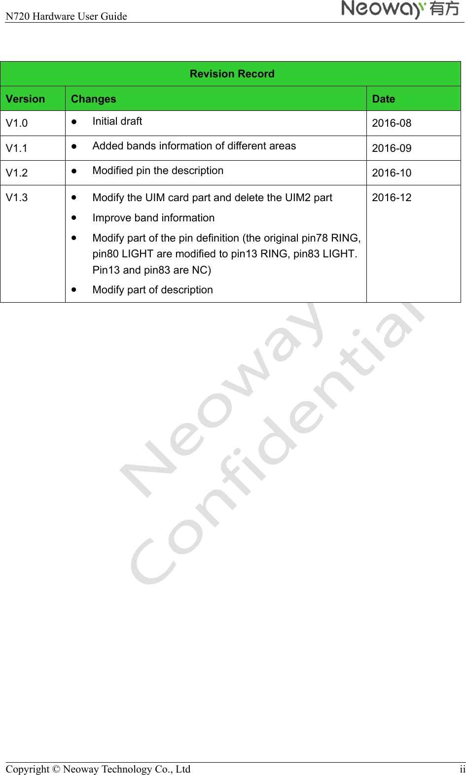  N720 Hardware User Guide    Copyright © Neoway Technology Co., Ltd  ii                                   Revision Record Version  Changes  Date V1.0   Initial draft  2016-08 V1.1   Added bands information of different areas  2016-09 V1.2   Modified pin the description  2016-10 V1.3   Modify the UIM card part and delete the UIM2 part  Improve band information  Modify part of the pin definition (the original pin78 RING, pin80 LIGHT are modified to pin13 RING, pin83 LIGHT. Pin13 and pin83 are NC)  Modify part of description 2016-12 