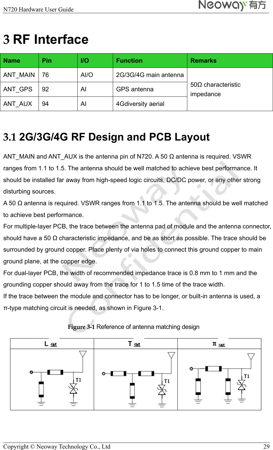  N720 Hardware User Guide    Copyright © Neoway Technology Co., Ltd  29 3 RF Interface Name  Pin  I/O  Function  Remarks ANT_MAIN  76  AI/O  2G/3G/4G main antenna50 characteristic impedance ANT_GPS  92  AI  GPS antenna ANT_AUX  94  AI  4Gdiversity aerial  3.1 2G/3G/4G RF Design and PCB Layout ANT_MAIN and ANT_AUX is the antenna pin of N720. A 50  antenna is required. VSWR ranges from 1.1 to 1.5. The antenna should be well matched to achieve best performance. It should be installed far away from high-speed logic circuits, DC/DC power, or any other strong disturbing sources. A 50  antenna is required. VSWR ranges from 1.1 to 1.5. The antenna should be well matched to achieve best performance. For multiple-layer PCB, the trace between the antenna pad of module and the antenna connector, should have a 50  characteristic impedance, and be as short as possible. The trace should be surrounded by ground copper. Place plenty of via holes to connect this ground copper to main ground plane, at the copper edge. For dual-layer PCB, the width of recommended impedance trace is 0.8 mm to 1 mm and the grounding copper should away from the trace for 1 to 1.5 time of the trace width. If the trace between the module and connector has to be longer, or built-in antenna is used, a -type matching circuit is needed, as shown in Figure 3-1. Figure 3-1 Reference of antenna matching design   