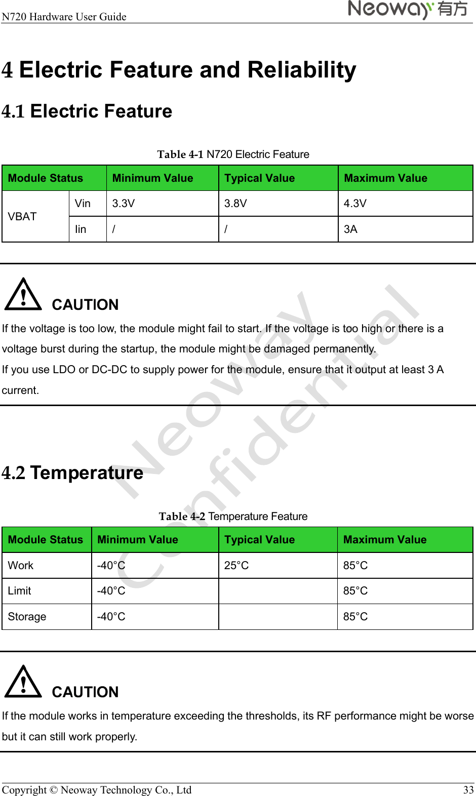  N720 Hardware User Guide    Copyright © Neoway Technology Co., Ltd  33 4 Electric Feature and Reliability 4.1 Electric Feature Table 4-1 N720 Electric Feature Module Status  Minimum Value  Typical Value  Maximum Value VBAT Vin 3.3V  3.8V  4.3V Iin /  /  3A   If the voltage is too low, the module might fail to start. If the voltage is too high or there is a voltage burst during the startup, the module might be damaged permanently. If you use LDO or DC-DC to supply power for the module, ensure that it output at least 3 A current.  4.2 Temperature Table 4-2 Temperature Feature Module Status  Minimum Value  Typical Value  Maximum Value Work -40°C  25°C  85°C Limit -40°C    85°C Storage -40°C    85°C   If the module works in temperature exceeding the thresholds, its RF performance might be worse but it can still work properly. 