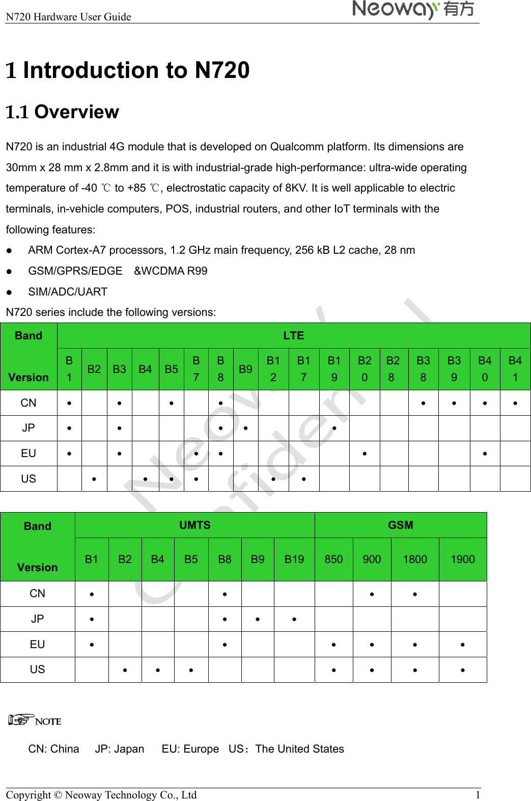  N720 Hardware User Guide    Copyright © Neoway Technology Co., Ltd  1 1 Introduction to N720 1.1 Overview N720 is an industrial 4G module that is developed on Qualcomm platform. Its dimensions are 30mm x 28 mm x 2.8mm and it is with industrial-grade high-performance: ultra-wide operating temperature of -40 ℃ to +85 ℃, electrostatic capacity of 8KV. It is well applicable to electric terminals, in-vehicle computers, POS, industrial routers, and other IoT terminals with the following features:  ARM Cortex-A7 processors, 1.2 GHz main frequency, 256 kB L2 cache, 28 nm  GSM/GPRS/EDGE  &amp;WCDMA R99  SIM/ADC/UART N720 series include the following versions: Band  Version LTE B1  B2  B3  B4  B5  B7B8B9 B12 B17 B19 B20 B28 B38 B39 B40 B41 CN  ●  ●  ●  ●             ● ● ● ● JP  ●  ●      ● ●     ●         EU  ●  ●    ● ●         ●       ●  US   ●  ● ● ●     ● ●             Band  Version UMTS  GSM B1  B2  B4  B5  B8  B9 B19  850  900  1800  1900 CN  ●      ●       ● ●  JP  ●      ● ● ●        EU  ●      ●     ● ● ● ● US   ● ● ●       ● ● ● ●   CN: China  JP: Japan    EU: Europe  US：The United States 