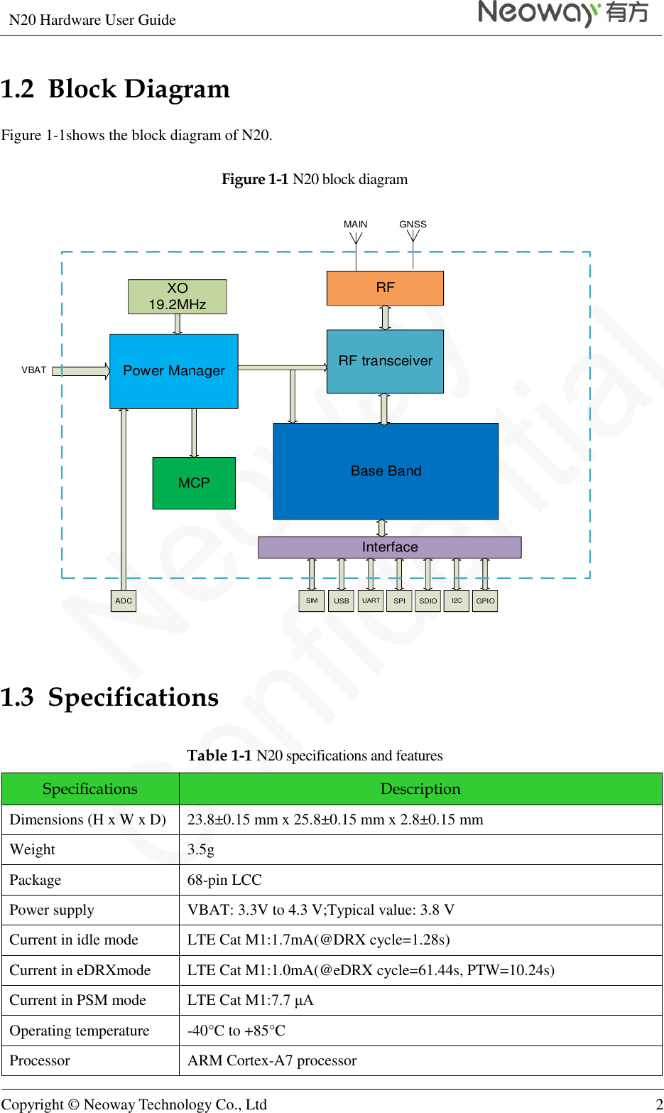 N20 Hardware User Guide   Copyright © Neoway Technology Co., Ltd 2  1.2  Block Diagram Figure 1-1shows the block diagram of N20. Figure 1-1 N20 block diagram Base BandRF transceiverRF Power ManagerMCPVBATInterfaceADCMAIN GNSSGPIOI2CSDIOSPIUARTUSBSIMXO          19.2MHz  1.3  Specifications Table 1-1 N20 specifications and features Specifications Description Dimensions (H x W x D) 23.8±0.15 mm x 25.8±0.15 mm x 2.8±0.15 mm Weight 3.5g Package 68-pin LCC Power supply VBAT: 3.3V to 4.3 V;Typical value: 3.8 V Current in idle mode LTE Cat M1:1.7mA(@DRX cycle=1.28s) Current in eDRXmode LTE Cat M1:1.0mA(@eDRX cycle=61.44s, PTW=10.24s) Current in PSM mode LTE Cat M1:7.7 μA Operating temperature -40°C to +85°C Processor ARM Cortex-A7 processor 