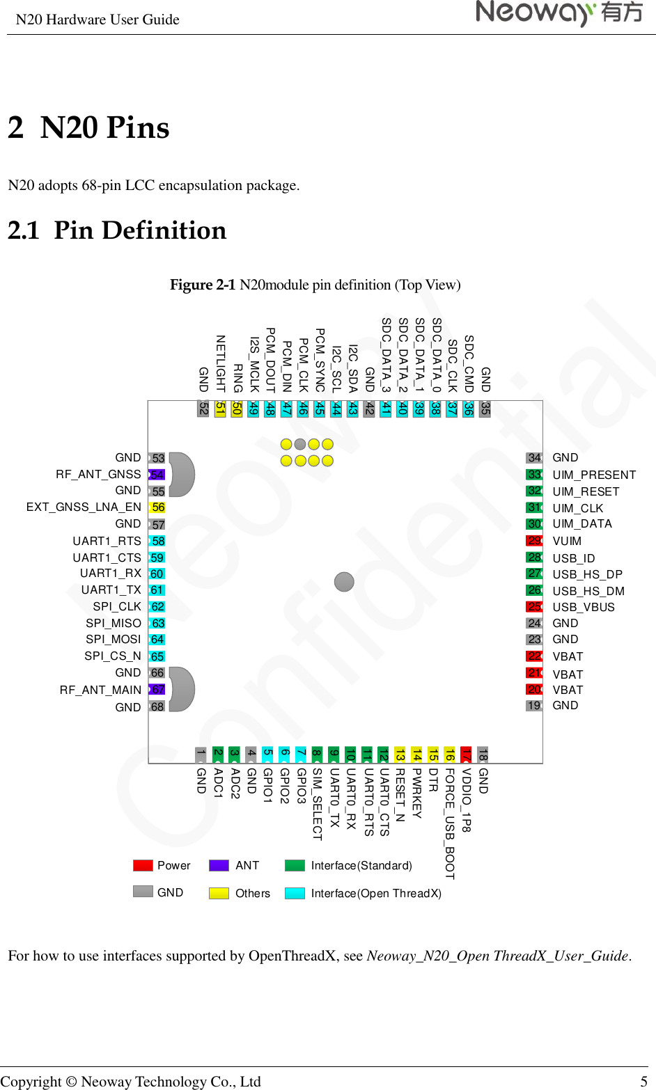 N20 Hardware User Guide   Copyright © Neoway Technology Co., Ltd 5  2  N20 Pins N20 adopts 68-pin LCC encapsulation package. 2.1  Pin Definition Figure 2-1 N20module pin definition (Top View) GNDGNDGNDGNDGNDGNDGNDGNDGNDGNDGNDGNDGNDGNDGNDRF_ANT_MAINRF_ANT_GNSSEXT_GNSS_LNA_ENUART1_RTSUART1_CTSUART1_RXUART1_TXUART0_RTSUART0_CTSUART0_RXUART0_TXSPI_CLKSPI_MISOSPI_MOSISPI_CS_NADC1ADC2GPIO1GPIO2GPIO3SIM_SELECTRESET_NPWRKEYDTRFORCE_USB_BOOTVDDIO_1P8NETLIGHTRINGI2S_MCLKPCM_DOUTPCM_DINPCM_CLKPCM_SYNCI2C_SCLI2C_SDASDC_DATA_3SDC_DATA_2SDC_DATA_1SDC_DATA_0SDC_CLKSDC_CMDUIM_PRESENTUIM_RESETUIM_CLKUIM_DATAVUIMUSB_IDUSB_HS_DPUSB_HS_DMUSB_VBUSVBATVBATVBAT1234567891011121314151617181920212223242526272829303132333435363738394041424344454647484950515253545556575859606163626466686765Power Interface(Standard)Interface(Open ThreadX)GNDANTOthers  For how to use interfaces supported by OpenThreadX, see Neoway_N20_Open ThreadX_User_Guide.  