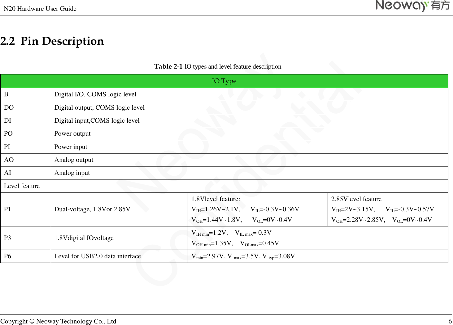 N20 Hardware User Guide   Copyright © Neoway Technology Co., Ltd 6  2.2  Pin Description Table 2-1 IO types and level feature description IO Type B Digital I/O, COMS logic level DO Digital output, COMS logic level DI Digital input,COMS logic level PO Power output PI Power input AO Analog output AI Analog input Level feature P1 Dual-voltage, 1.8Vor 2.85V 1.8Vlevel feature: VIH=1.26V~2.1V,      VIL=-0.3V~0.36V VOH=1.44V~1.8V,      VOL=0V~0.4V 2.85Vlevel feature VIH=2V~3.15V,      VIL=-0.3V~0.57V VOH=2.28V~2.85V,    VOL=0V~0.4V P3 1.8Vdigital IOvoltage VIH min=1.2V,    VIL max= 0.3V VOH min=1.35V,    VOLmax=0.45V P6 Level for USB2.0 data interface Vmin=2.97V, V max=3.5V, V typ=3.08V  