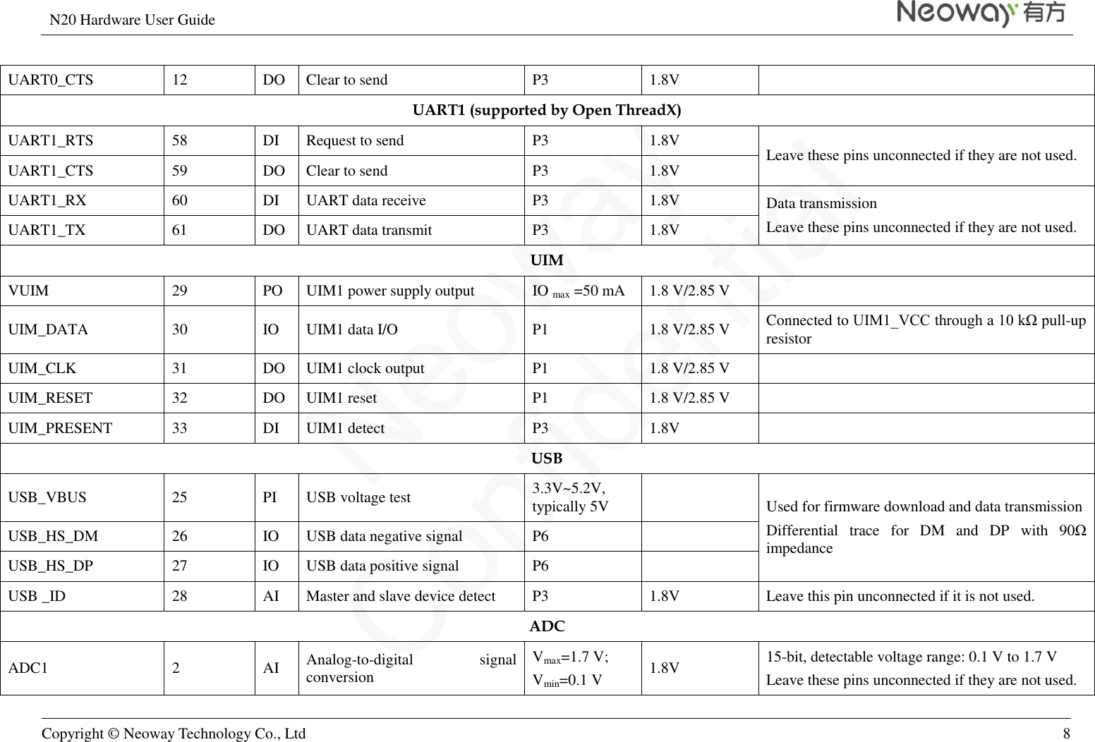 N20 Hardware User Guide   Copyright © Neoway Technology Co., Ltd 8  UART0_CTS 12 DO Clear to send   P3 1.8V UART1 (supported by Open ThreadX) UART1_RTS 58 DI Request to send P3 1.8V Leave these pins unconnected if they are not used. UART1_CTS 59 DO Clear to send   P3 1.8V UART1_RX 60 DI UART data receive P3 1.8V Data transmission Leave these pins unconnected if they are not used. UART1_TX 61 DO UART data transmit P3 1.8V UIM VUIM 29 PO UIM1 power supply output IO max =50 mA   1.8 V/2.85 V  UIM_DATA 30 IO UIM1 data I/O P1 1.8 V/2.85 V Connected to UIM1_VCC through a 10 kΩ pull-up resistor UIM_CLK 31 DO UIM1 clock output P1 1.8 V/2.85 V  UIM_RESET 32 DO UIM1 reset P1 1.8 V/2.85 V  UIM_PRESENT 33 DI UIM1 detect P3 1.8V  USB USB_VBUS 25 PI USB voltage test 3.3V~5.2V, typically 5V  Used for firmware download and data transmission Differential  trace  for  DM  and  DP  with  90Ω impedance USB_HS_DM 26 IO USB data negative signal P6  USB_HS_DP 27 IO USB data positive signal P6  USB _ID 28 AI Master and slave device detect P3 1.8V Leave this pin unconnected if it is not used. ADC ADC1 2 AI Analog-to-digital  signal conversion Vmax=1.7 V; Vmin=0.1 V 1.8V 15-bit, detectable voltage range: 0.1 V to 1.7 V Leave these pins unconnected if they are not used. 