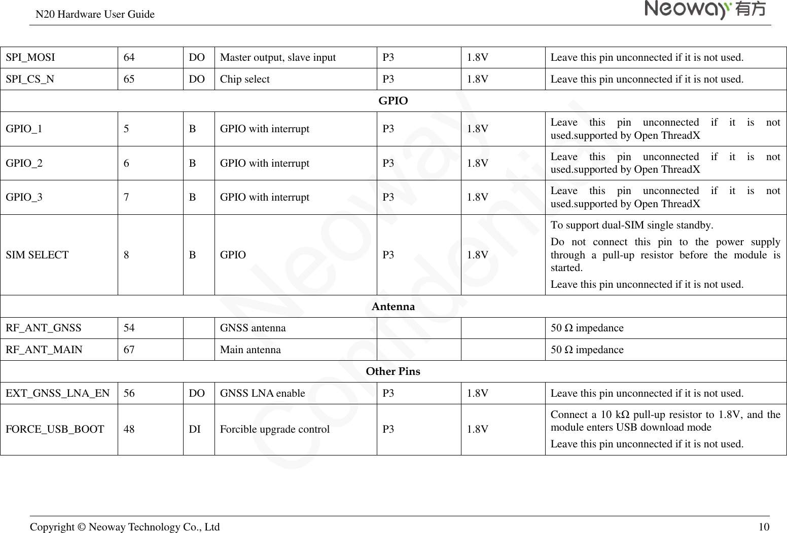 N20 Hardware User Guide   Copyright © Neoway Technology Co., Ltd 10  SPI_MOSI 64 DO Master output, slave input P3 1.8V Leave this pin unconnected if it is not used. SPI_CS_N 65 DO Chip select P3 1.8V Leave this pin unconnected if it is not used. GPIO GPIO_1 5 B GPIO with interrupt P3 1.8V Leave  this  pin  unconnected  if  it  is  not used.supported by Open ThreadX GPIO_2 6 B GPIO with interrupt P3 1.8V Leave  this  pin  unconnected  if  it  is  not used.supported by Open ThreadX GPIO_3 7 B GPIO with interrupt P3 1.8V Leave  this  pin  unconnected  if  it  is  not used.supported by Open ThreadX SIM SELECT 8 B GPIO   P3 1.8V To support dual-SIM single standby. Do  not  connect  this  pin  to  the  power  supply through  a  pull-up  resistor  before  the  module  is started. Leave this pin unconnected if it is not used. Antenna RF_ANT_GNSS 54  GNSS antenna   50 Ω impedance RF_ANT_MAIN 67  Main antenna   50 Ω impedance Other Pins   EXT_GNSS_LNA_EN 56 DO GNSS LNA enable P3 1.8V Leave this pin unconnected if it is not used. FORCE_USB_BOOT 48 DI Forcible upgrade control P3 1.8V Connect a 10 kΩ  pull-up resistor to 1.8V, and the module enters USB download mode Leave this pin unconnected if it is not used. 