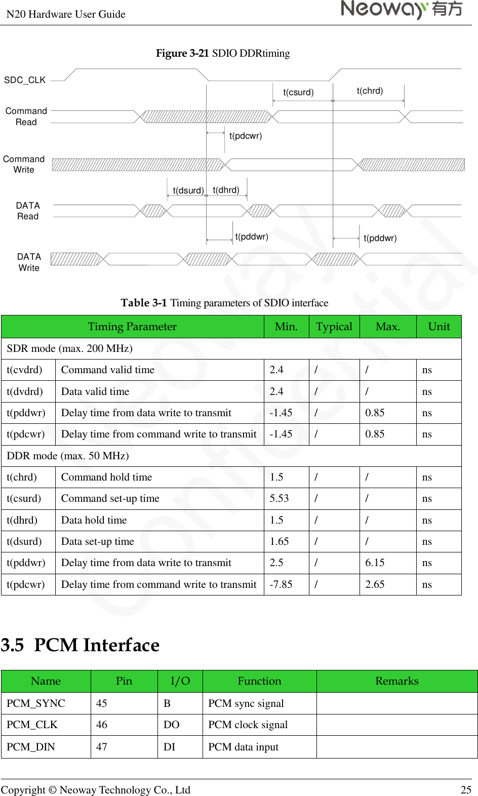 N20 Hardware User Guide   Copyright © Neoway Technology Co., Ltd 25  Figure 3-21 SDIO DDRtiming CommandReadCommandWritet(pdcwr)t(csurd) t(chrd)SDC_CLKDATAReadDATAWritet(dsurd) t(dhrd)t(pddwr) t(pddwr) Table 3-1 Timing parameters of SDIO interface Timing Parameter Min. Typical Max. Unit SDR mode (max. 200 MHz) t(cvdrd) Command valid time 2.4 / / ns t(dvdrd) Data valid time 2.4 / / ns t(pddwr) Delay time from data write to transmit -1.45 / 0.85 ns t(pdcwr) Delay time from command write to transmit -1.45 / 0.85 ns DDR mode (max. 50 MHz) t(chrd) Command hold time 1.5 / / ns t(csurd) Command set-up time 5.53 / / ns t(dhrd) Data hold time 1.5 / / ns t(dsurd) Data set-up time 1.65 / / ns t(pddwr) Delay time from data write to transmit 2.5 / 6.15 ns t(pdcwr) Delay time from command write to transmit -7.85 / 2.65 ns  3.5  PCM Interface Name Pin I/O Function Remarks PCM_SYNC 45 B PCM sync signal  PCM_CLK 46 DO PCM clock signal  PCM_DIN 47 DI PCM data input  