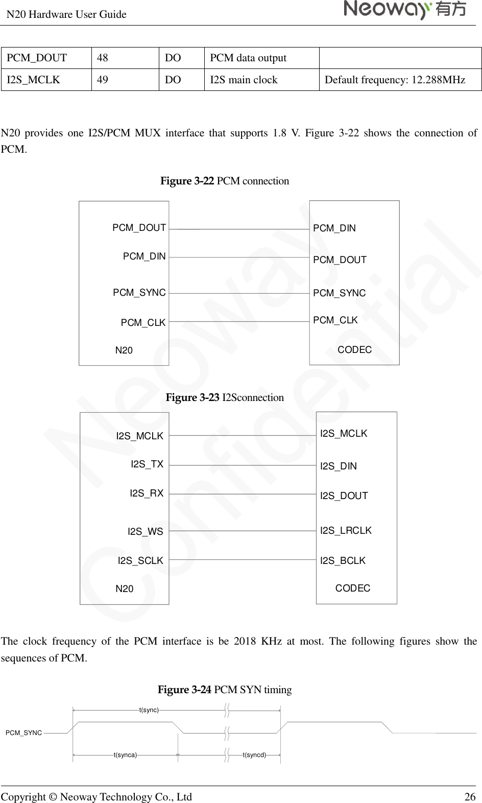 N20 Hardware User Guide   Copyright © Neoway Technology Co., Ltd 26  PCM_DOUT 48 DO PCM data output  I2S_MCLK 49 DO I2S main clock Default frequency: 12.288MHz  N20  provides one  I2S/PCM  MUX  interface that supports 1.8 V.  Figure 3-22  shows the  connection of PCM. Figure 3-22 PCM connection PCM_DOUTPCM_DINPCM_SYNCPCM_CLKN20 CODECPCM_DINPCM_DOUTPCM_SYNCPCM_CLK Figure 3-23 I2Sconnection I2S_TXI2S_RXI2S_WSI2S_SCLKN20 CODECI2S_MCLK I2S_MCLKI2S_DINI2S_DOUTI2S_LRCLKI2S_BCLK  The  clock  frequency  of  the  PCM  interface  is  be  2018  KHz  at  most.  The  following  figures  show  the sequences of PCM. Figure 3-24 PCM SYN timing PCM_SYNCt(sync)t(syncd)t(synca) 