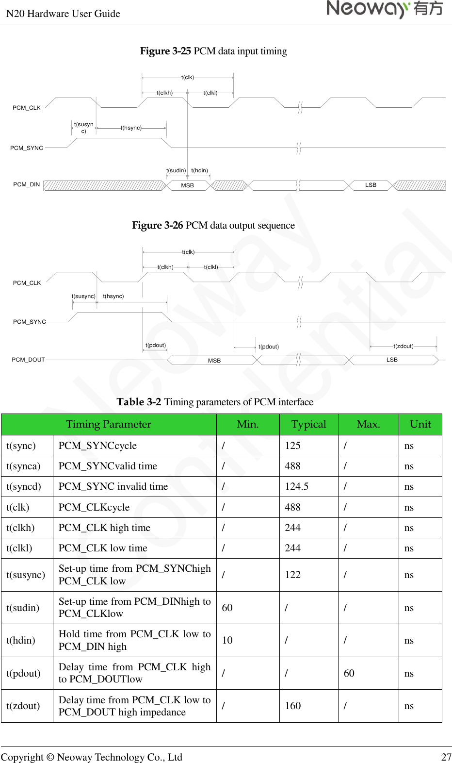 N20 Hardware User Guide   Copyright © Neoway Technology Co., Ltd 27  Figure 3-25 PCM data input timing t(susync) t(hsync)t(clk)t(clkh) t(clkl)PCM_CLKPCM_SYNCPCM_DIN MSB LSBt(sudin) t(hdin) Figure 3-26 PCM data output sequence t(clk)t(clkh) t(clkl)PCM_CLKPCM_SYNCPCM_DOUT MSB LSBt(zdout)t(susync) t(hsync)t(pdout) t(pdout) Table 3-2 Timing parameters of PCM interface Timing Parameter Min. Typical Max. Unit t(sync) PCM_SYNCcycle / 125 / ns t(synca) PCM_SYNCvalid time / 488 / ns t(syncd) PCM_SYNC invalid time / 124.5 / ns t(clk) PCM_CLKcycle / 488 / ns t(clkh) PCM_CLK high time / 244 / ns t(clkl) PCM_CLK low time / 244 / ns t(susync) Set-up time from PCM_SYNChigh PCM_CLK low / 122 / ns t(sudin) Set-up time from PCM_DINhigh to PCM_CLKlow 60 / / ns t(hdin) Hold time from PCM_CLK low to PCM_DIN high 10 / / ns t(pdout) Delay  time  from  PCM_CLK  high to PCM_DOUTlow / / 60 ns t(zdout) Delay time from PCM_CLK low to PCM_DOUT high impedance / 160 / ns 