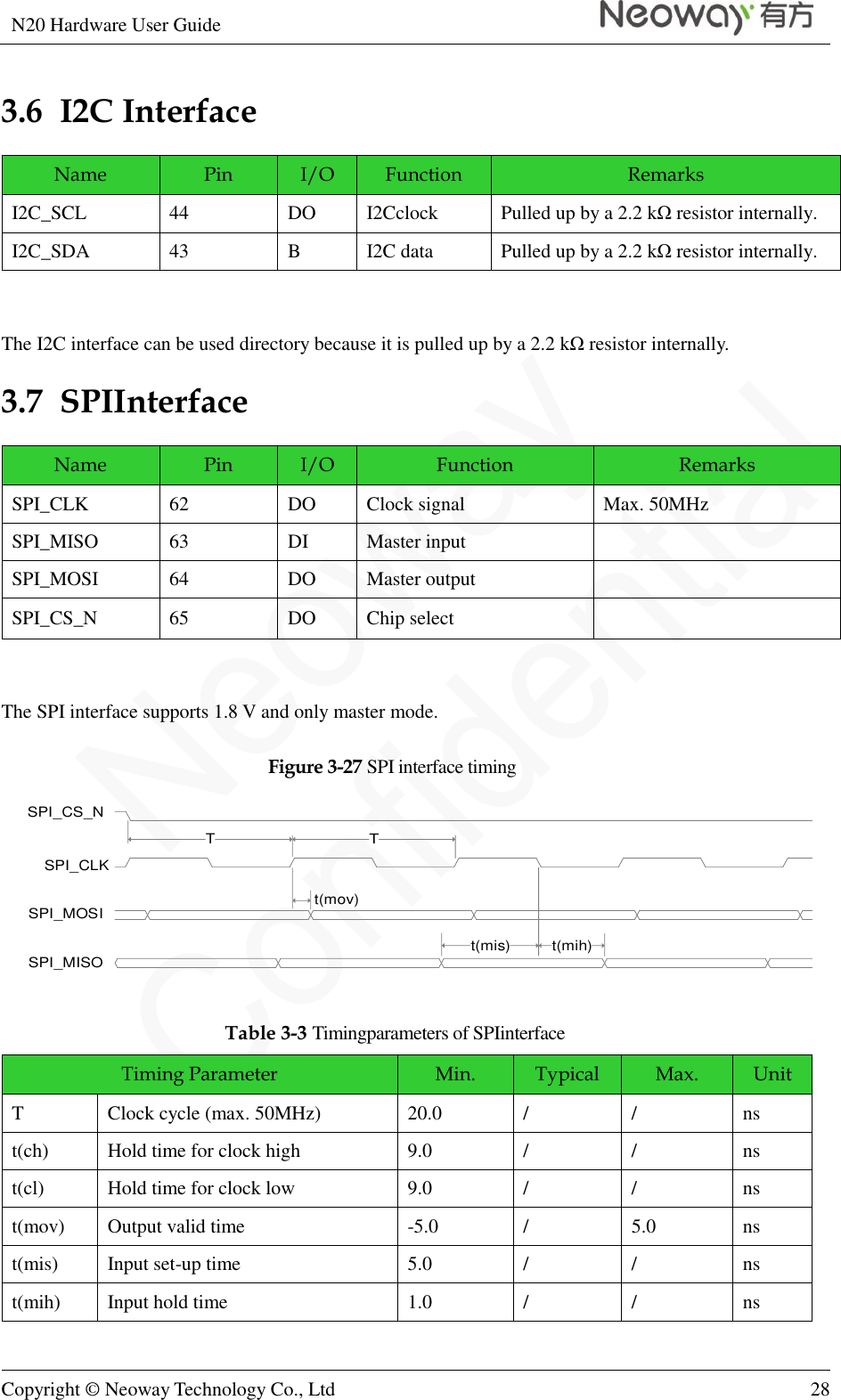 N20 Hardware User Guide   Copyright © Neoway Technology Co., Ltd 28  3.6  I2C Interface Name Pin I/O Function Remarks I2C_SCL 44 DO I2Cclock Pulled up by a 2.2 kΩ resistor internally. I2C_SDA 43 B I2C data Pulled up by a 2.2 kΩ resistor internally.  The I2C interface can be used directory because it is pulled up by a 2.2 kΩ resistor internally. 3.7  SPIInterface Name Pin I/O Function Remarks SPI_CLK 62 DO Clock signal Max. 50MHz SPI_MISO 63 DI Master input  SPI_MOSI 64 DO Master output  SPI_CS_N 65 DO Chip select   The SPI interface supports 1.8 V and only master mode. Figure 3-27 SPI interface timing Tt(mov)t(mis) t(mih)SPI_CS_NSPI_CLKSPI_MOSISPI_MISO Table 3-3 Timingparameters of SPIinterface Timing Parameter Min. Typical Max. Unit T Clock cycle (max. 50MHz) 20.0 / / ns t(ch) Hold time for clock high 9.0 / / ns t(cl) Hold time for clock low 9.0 / / ns t(mov) Output valid time -5.0 / 5.0 ns t(mis) Input set-up time 5.0 / / ns t(mih) Input hold time 1.0 / / ns 