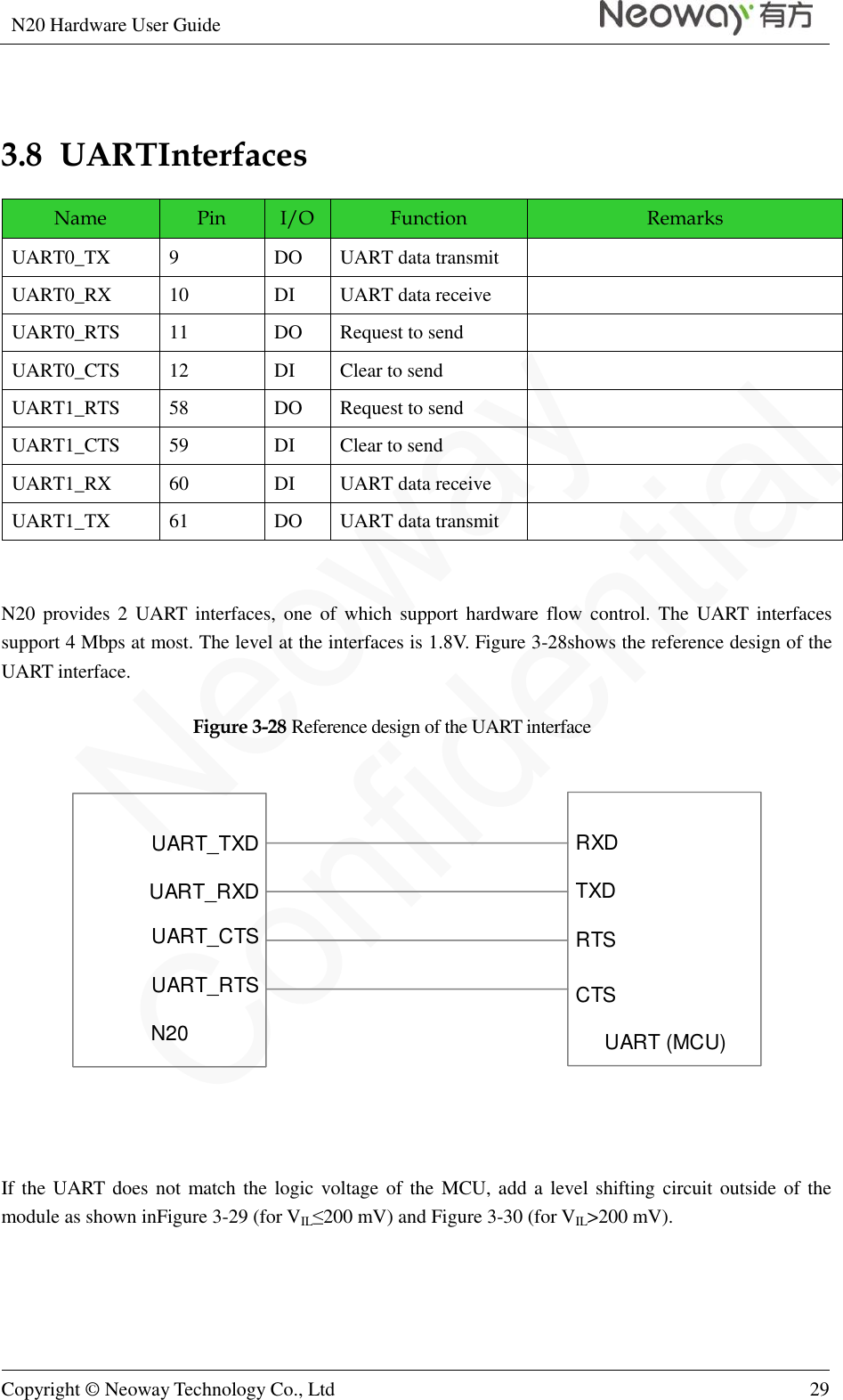 N20 Hardware User Guide   Copyright © Neoway Technology Co., Ltd 29   3.8  UARTInterfaces Name Pin I/O Function Remarks UART0_TX 9 DO UART data transmit  UART0_RX 10 DI UART data receive  UART0_RTS 11 DO Request to send  UART0_CTS 12 DI Clear to send    UART1_RTS 58 DO Request to send  UART1_CTS 59 DI Clear to send    UART1_RX 60 DI UART data receive  UART1_TX 61 DO UART data transmit   N20  provides 2  UART interfaces, one  of  which  support hardware flow control. The  UART interfaces support 4 Mbps at most. The level at the interfaces is 1.8V. Figure 3-28shows the reference design of the UART interface. Figure 3-28 Reference design of the UART interface UART_RXDUART_CTSUART_RTSN20UART_TXD RXDTXDCTSRTSUART (MCU)  If the UART does  not match the logic voltage of the MCU, add a  level shifting circuit outside of the module as shown inFigure 3-29 (for VIL≤200 mV) and Figure 3-30 (for VIL&gt;200 mV). 