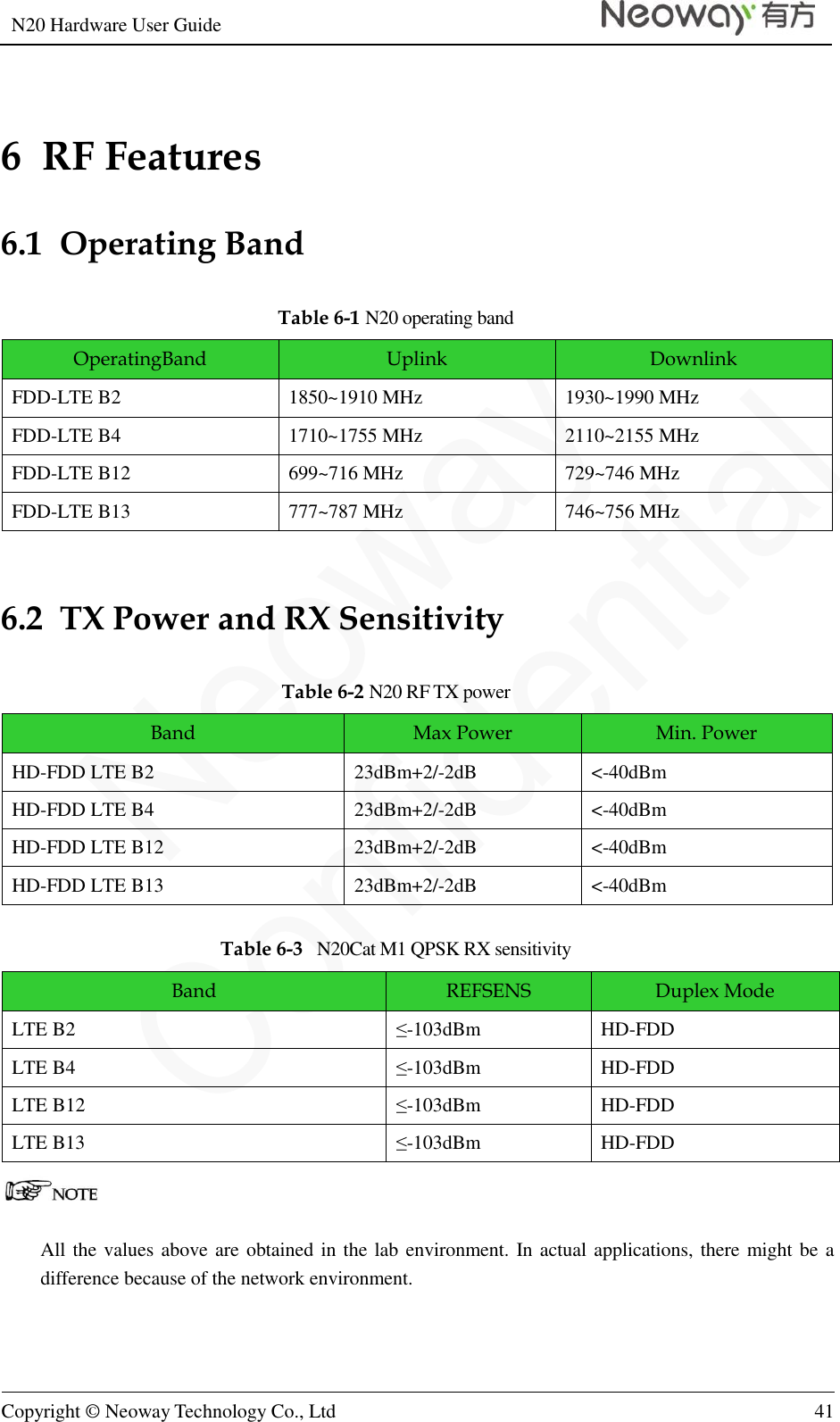 N20 Hardware User Guide   Copyright © Neoway Technology Co., Ltd 41  6  RF Features 6.1  Operating Band Table 6-1 N20 operating band OperatingBand Uplink Downlink FDD-LTE B2 1850~1910 MHz 1930~1990 MHz FDD-LTE B4 1710~1755 MHz 2110~2155 MHz FDD-LTE B12 699~716 MHz 729~746 MHz FDD-LTE B13 777~787 MHz 746~756 MHz  6.2  TX Power and RX Sensitivity Table 6-2 N20 RF TX power Band Max Power Min. Power HD-FDD LTE B2 23dBm+2/-2dB &lt;-40dBm HD-FDD LTE B4 23dBm+2/-2dB &lt;-40dBm HD-FDD LTE B12 23dBm+2/-2dB &lt;-40dBm HD-FDD LTE B13 23dBm+2/-2dB &lt;-40dBm Table 6-3   N20Cat M1 QPSK RX sensitivity Band REFSENS Duplex Mode LTE B2 ≤-103dBm HD-FDD LTE B4 ≤-103dBm HD-FDD LTE B12 ≤-103dBm HD-FDD LTE B13 ≤-103dBm HD-FDD  All the values above are obtained in the lab environment. In actual applications, there might be a difference because of the network environment.  